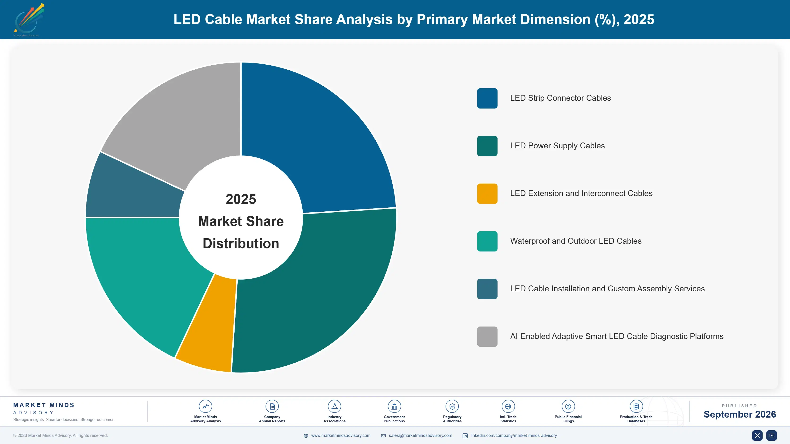 led-cable-market-market-share-analysis-1790010877552