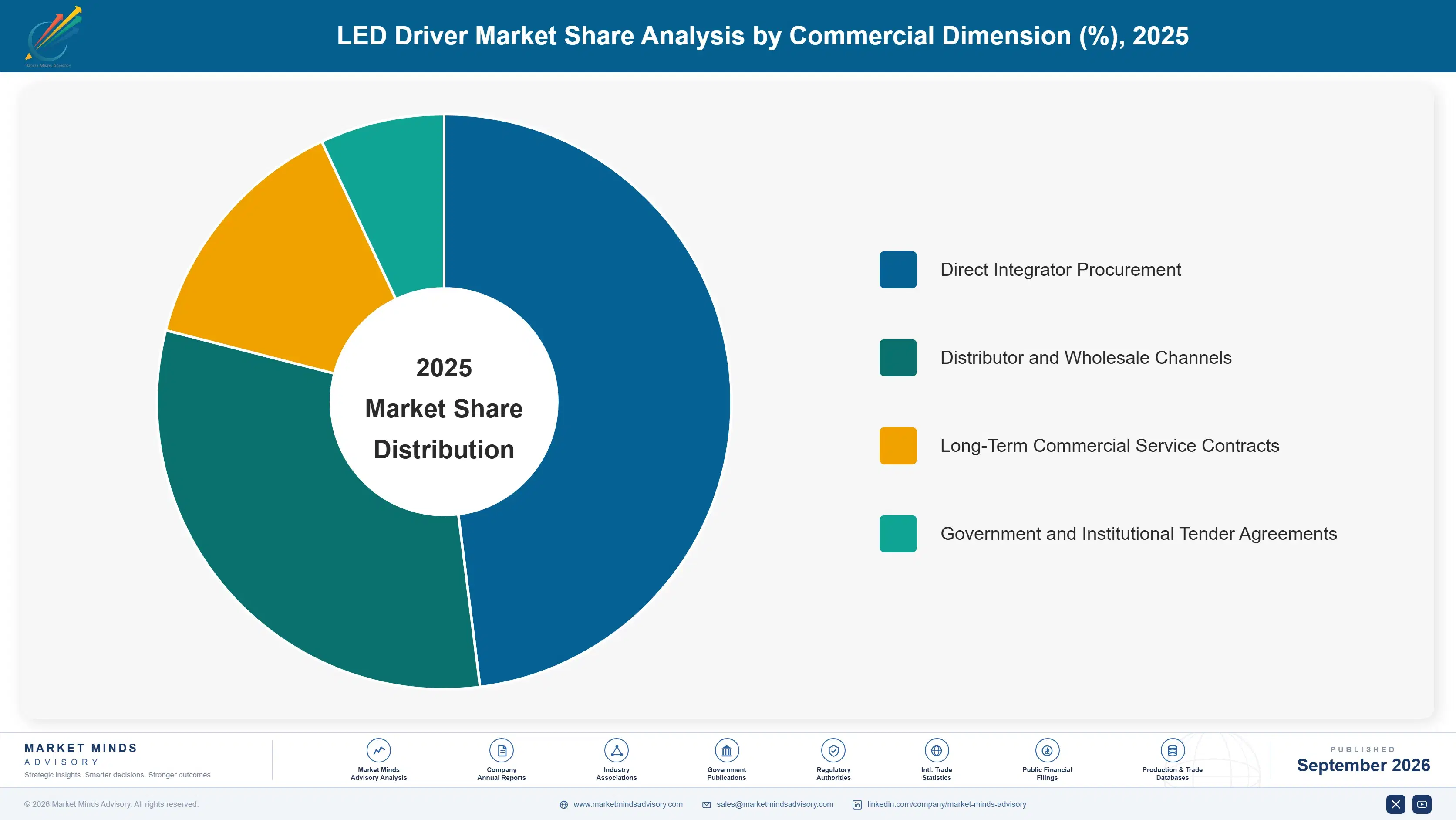 led-driver-market-market-share-analysis-1788416301647