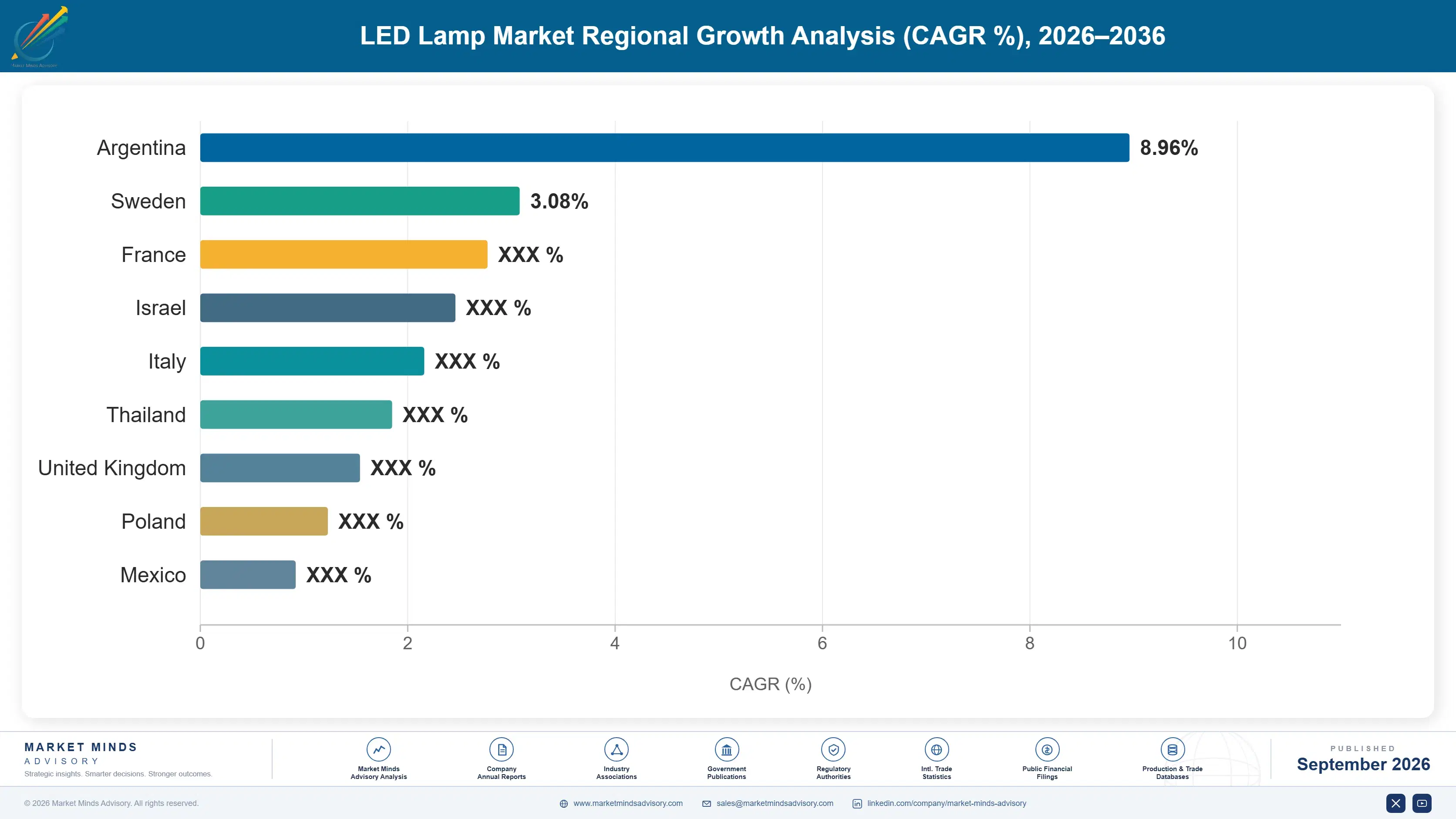 led-lamp-market-country-cagr-analysis-1790018372068