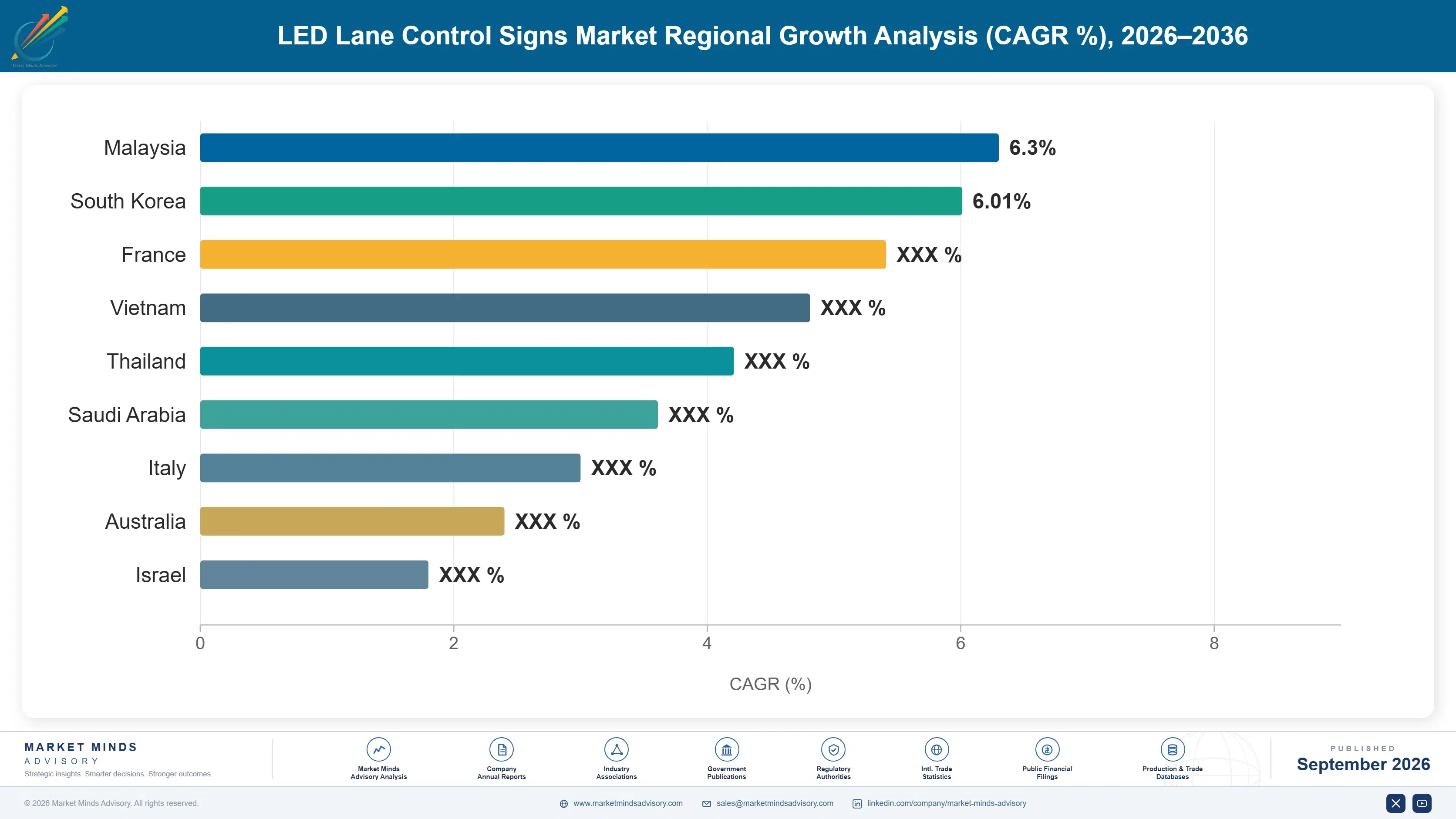 led-lane-control-signs-market-country-cagr-analysis-1788426861346