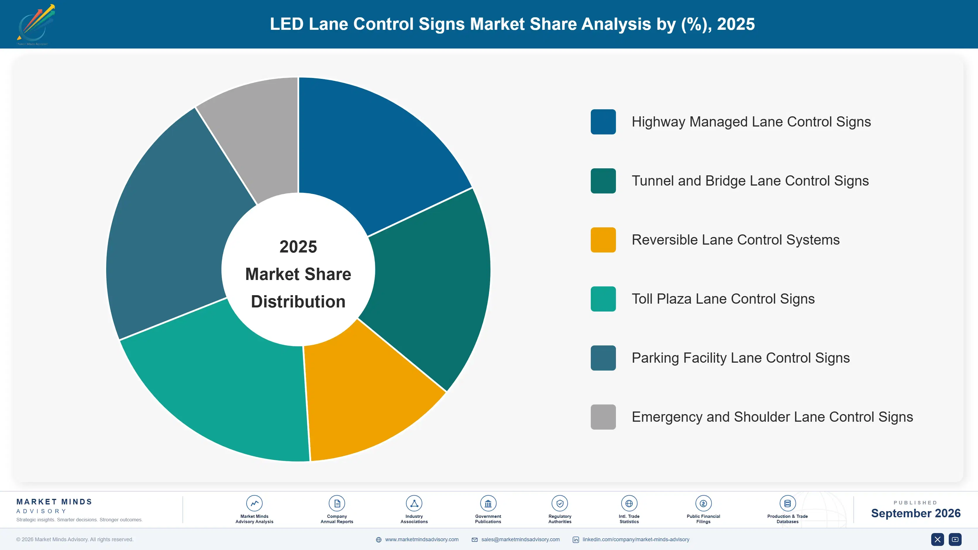 led-lane-control-signs-market-market-share-analysis-1788426860811