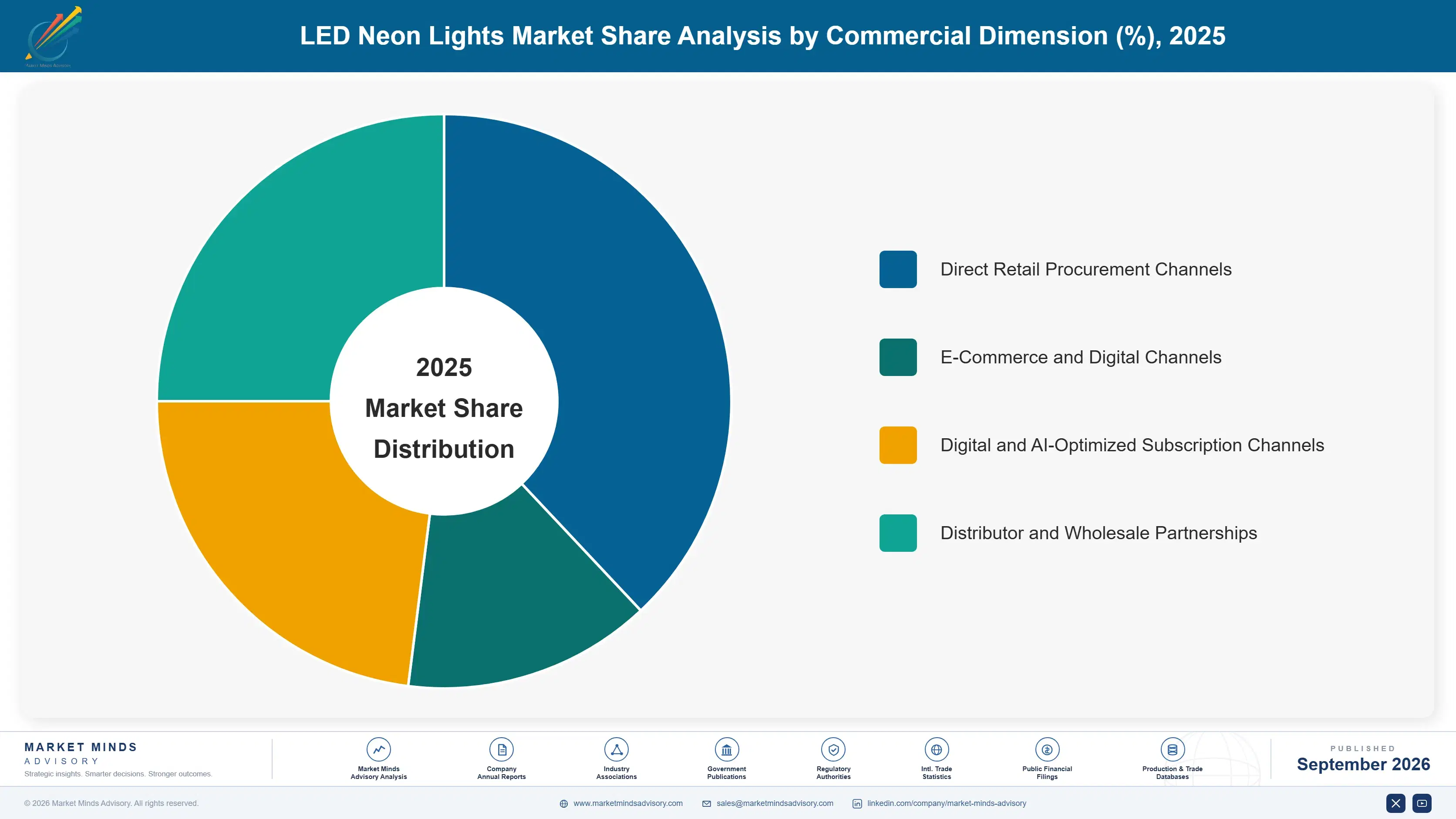 led-neon-lights-market-market-share-analysis-1790021509249