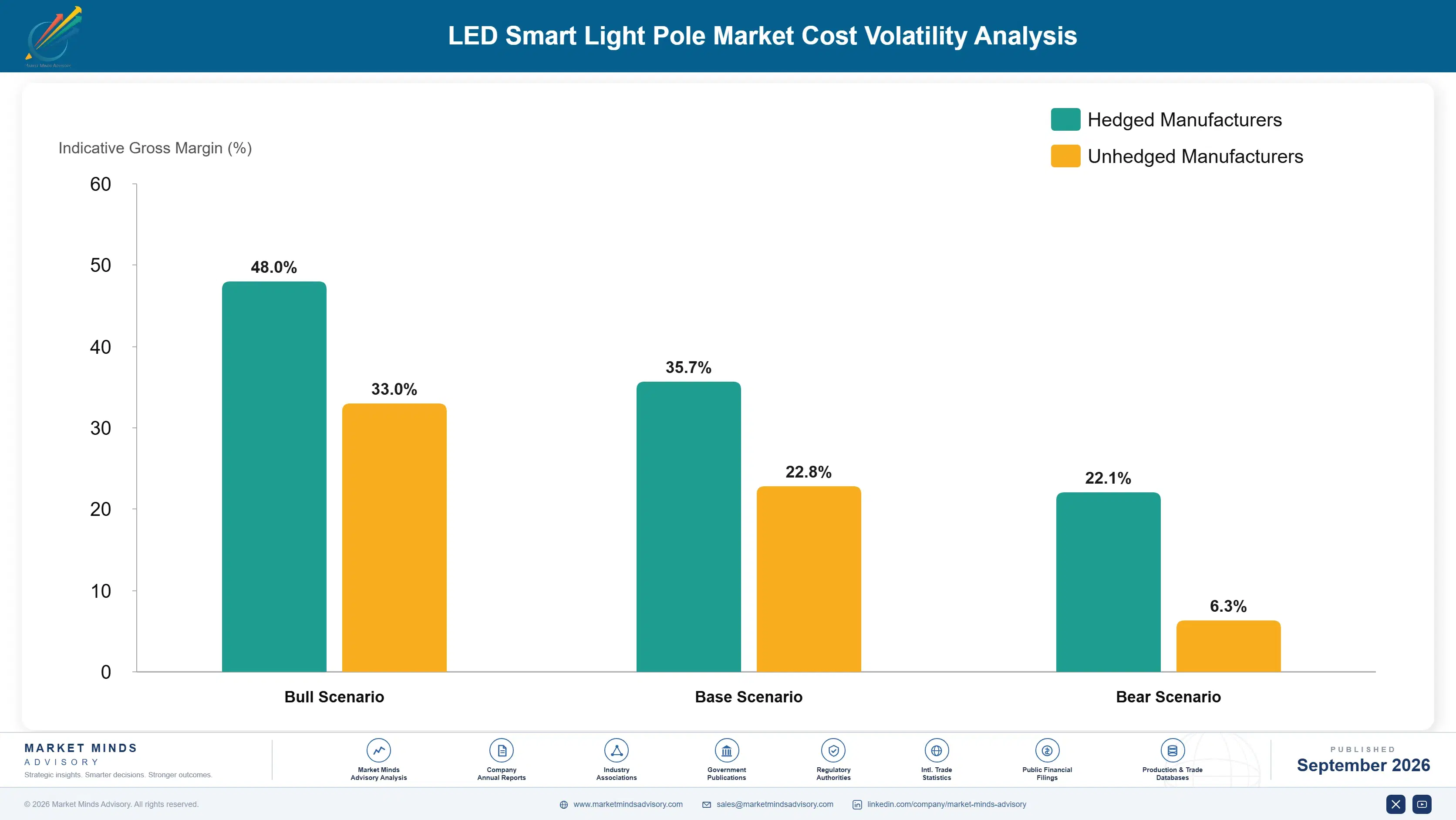 led-smart-light-pole-market-cost-volatility-analysis-1788427666618