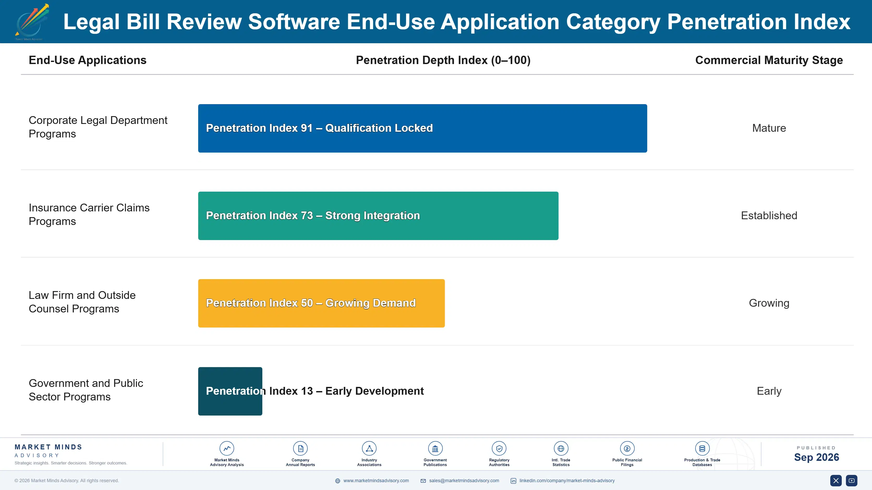 legal-bill-review-software-market-end-use-penetration-index-1788414897085