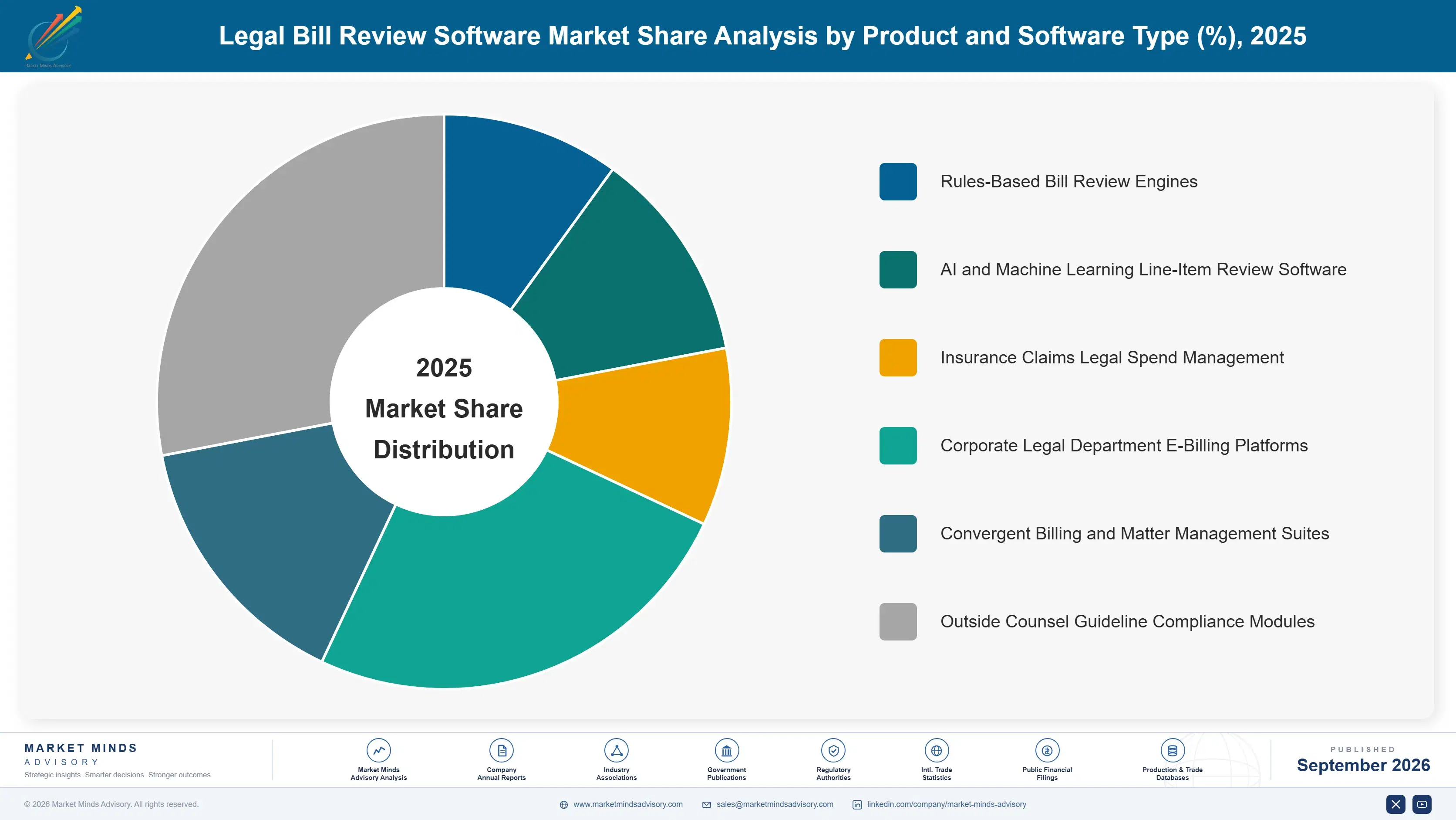 legal-bill-review-software-market-market-share-analysis-1788414894815