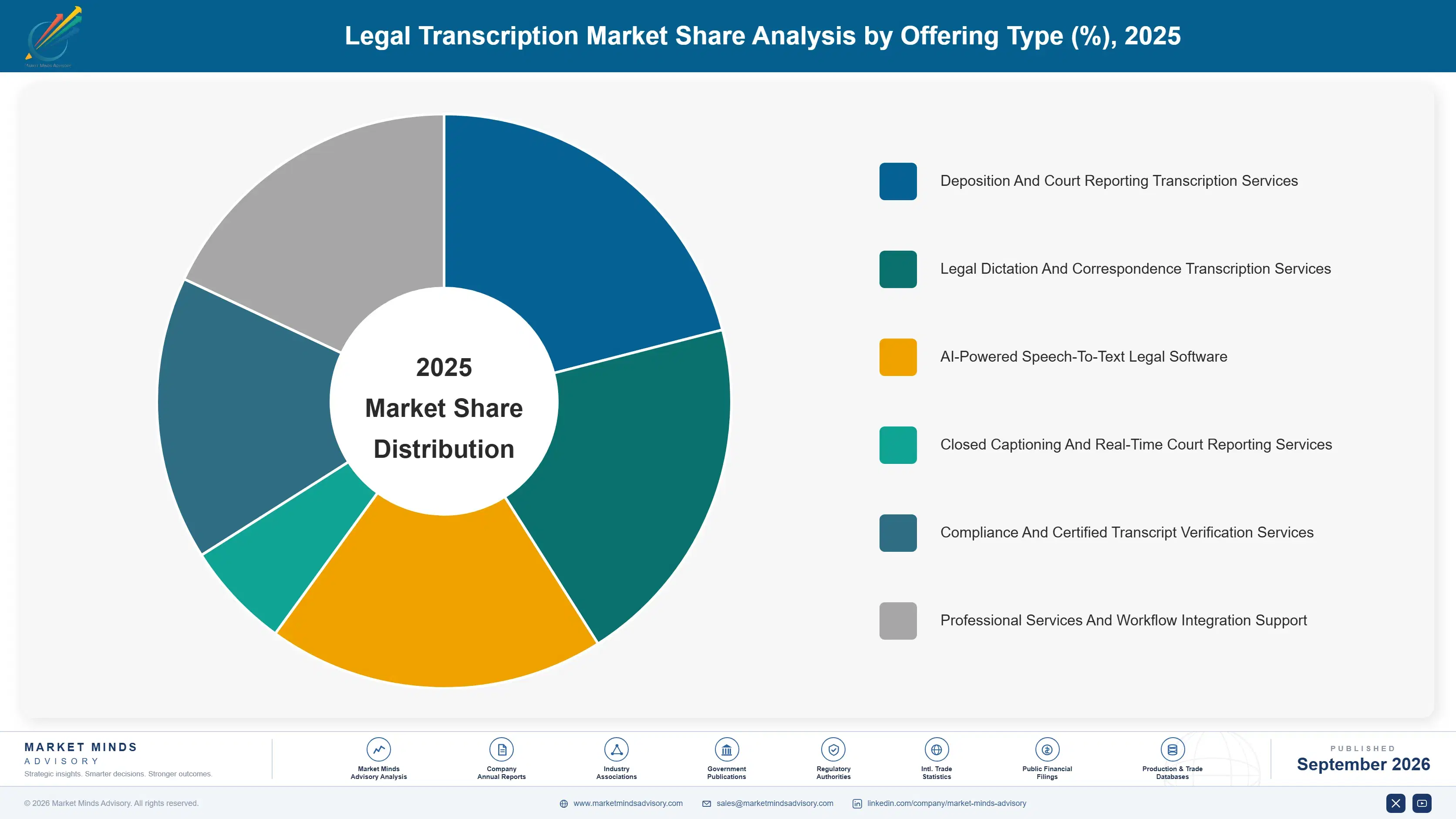 legal-transcription-market-market-share-analysis-1790008262744