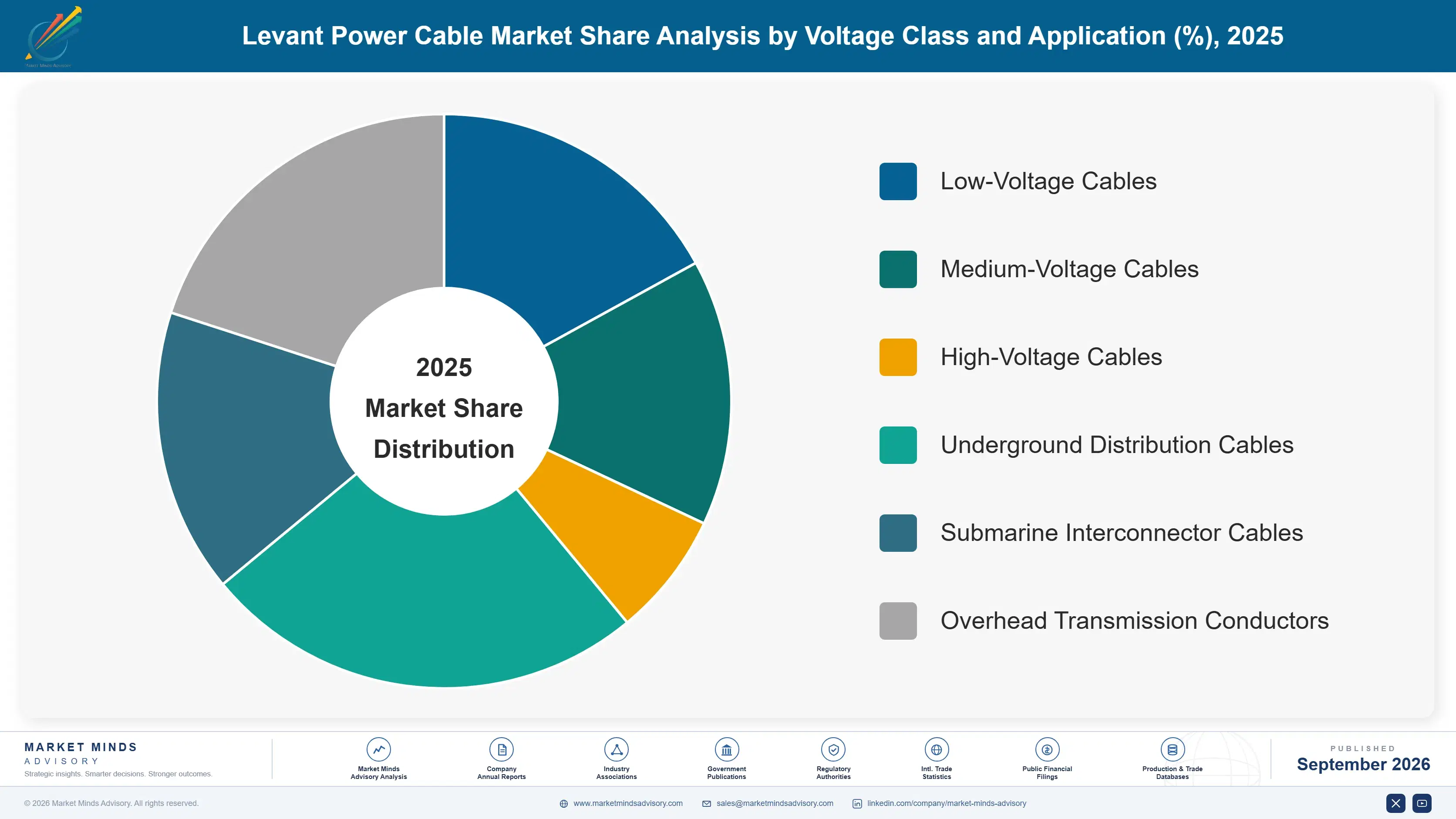 levant-power-cable-market-market-share-analysis-1788255162687