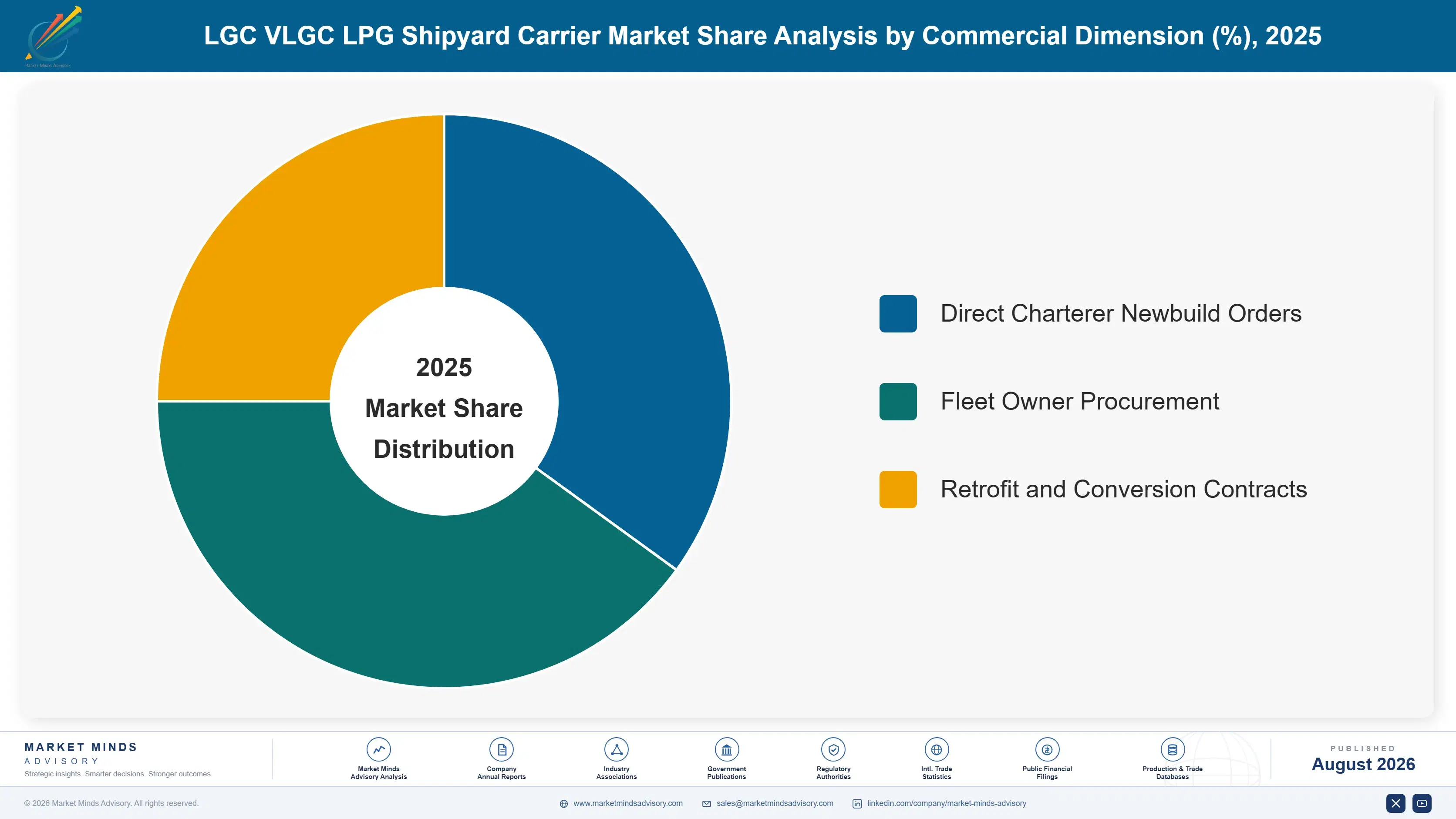 lgc-vlgc-lpg-shipyard-carrier-market-market-share-analysis-1788194562871