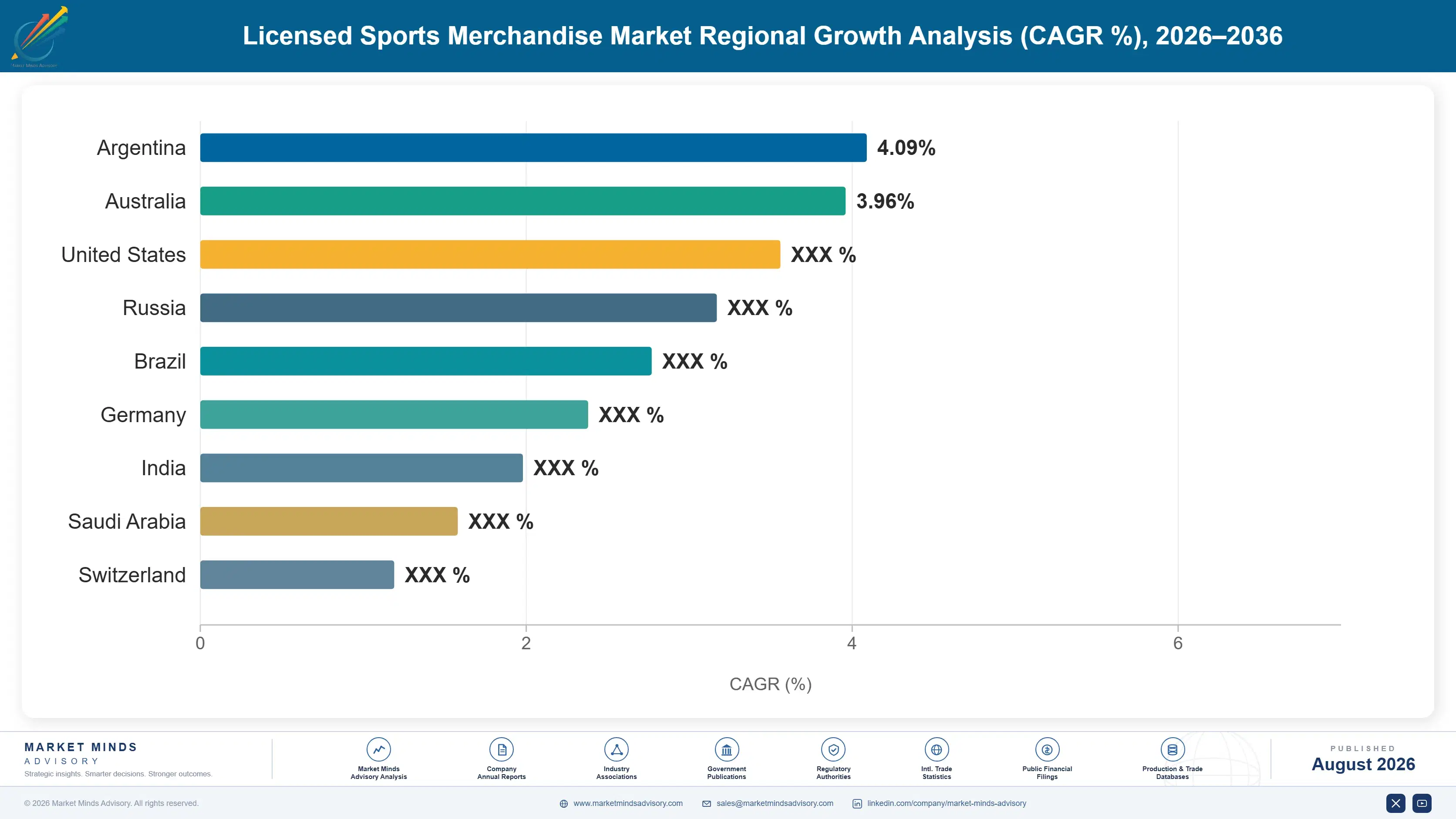 licensed-sports-merchandise-market-country-cagr-analysis-1788165326060