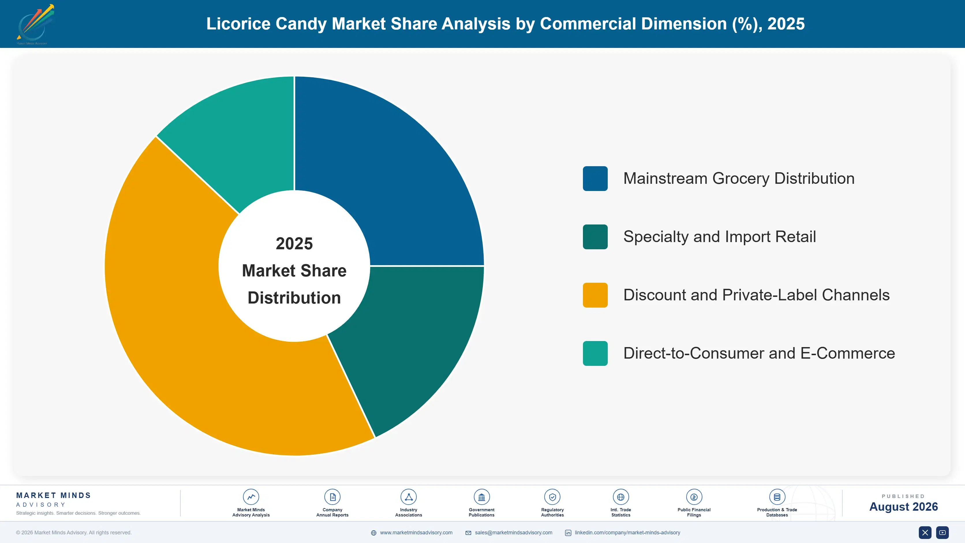 licorice-candy-market-trends-growth-market-share-analysis-1787458267727