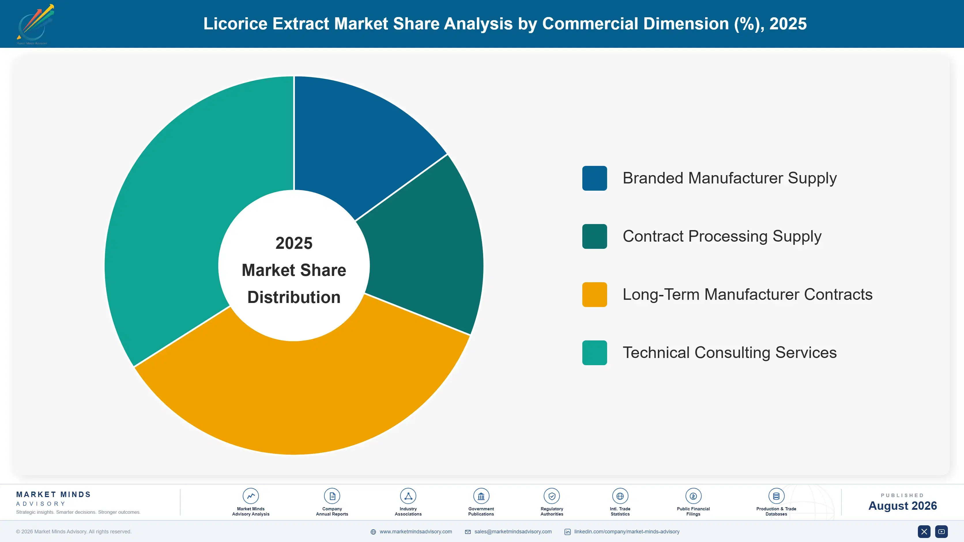 licorice-extract-market-trends-growth-market-share-analysis-1787457327087