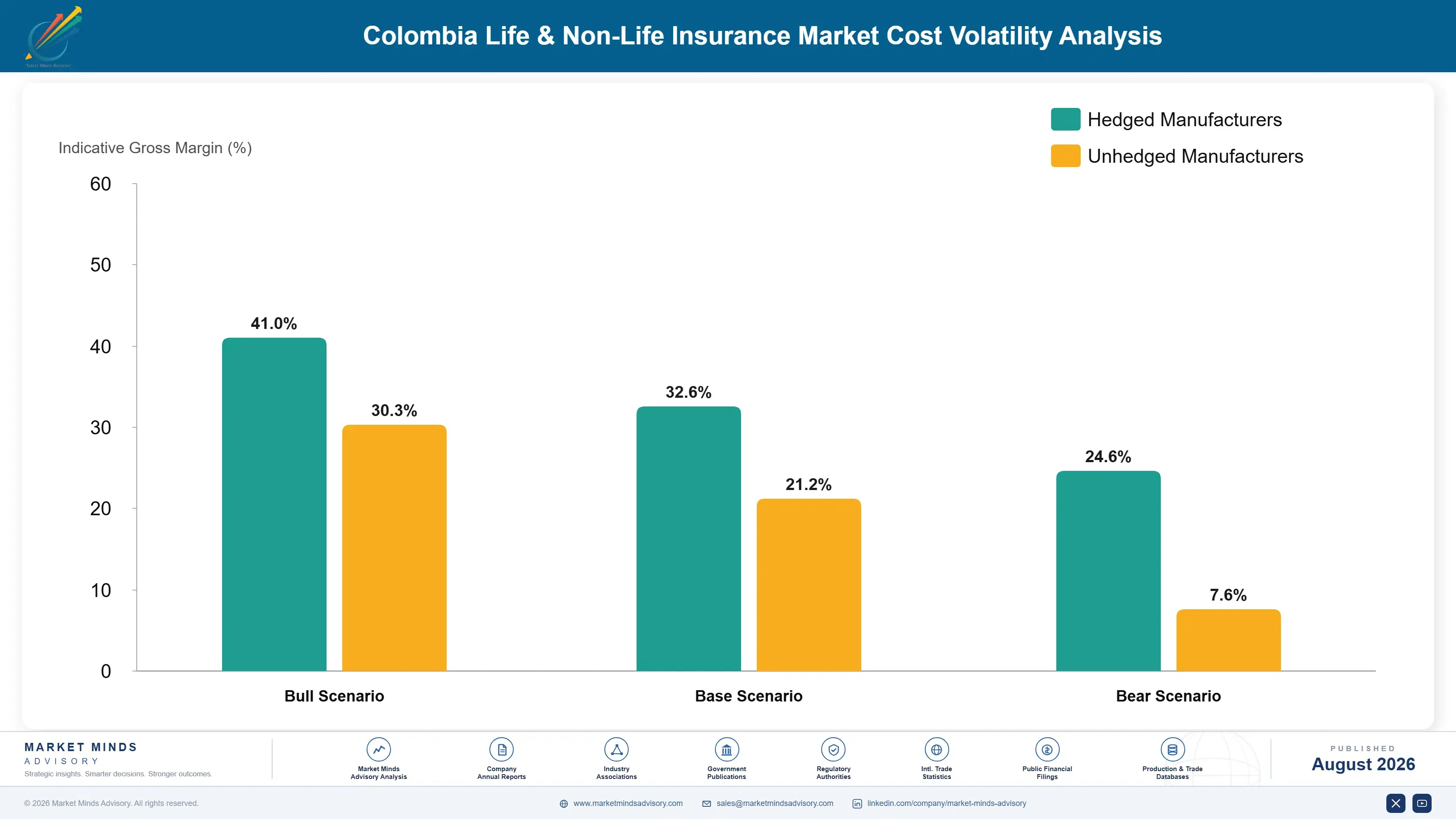 life-non-life-insurance-market-in-colombia-cost-volatility-analysis-1787938863978