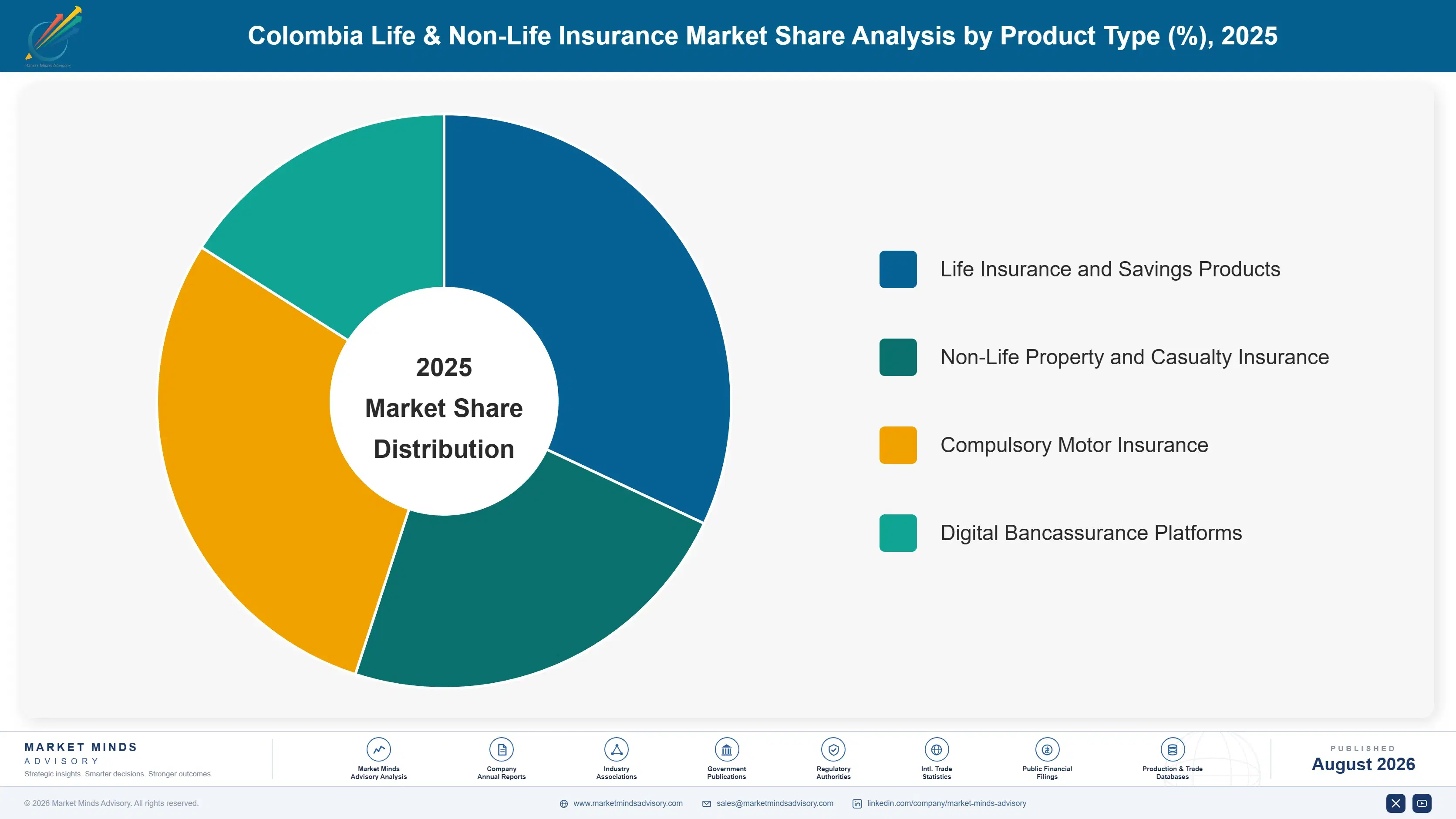 life-non-life-insurance-market-in-colombia-market-share-analysis-1787938862739