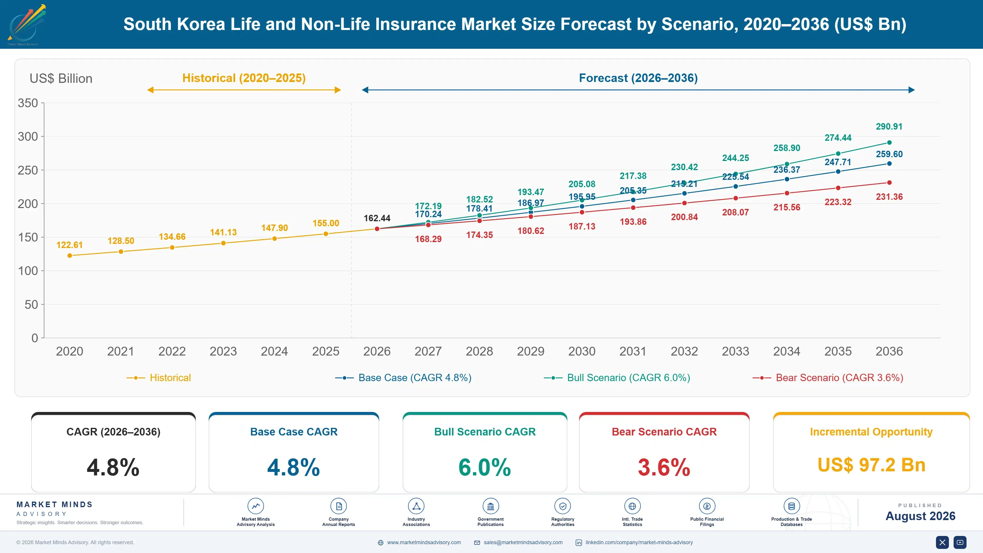 life-non-life-insurance-market-in-south-korea-size-forecast-scenario-1787915646198