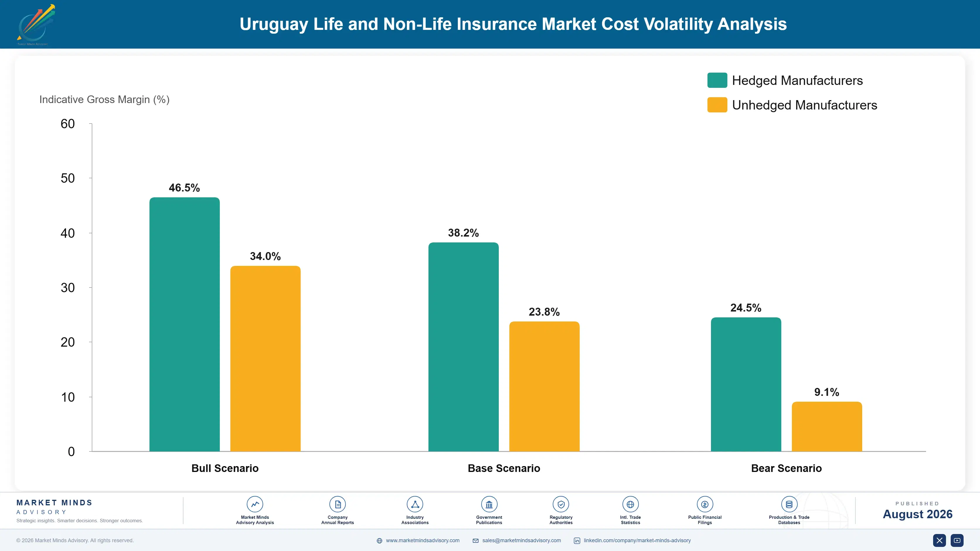 life-non-life-insurance-market-in-uruguay-cost-volatility-analysis-1787938728707