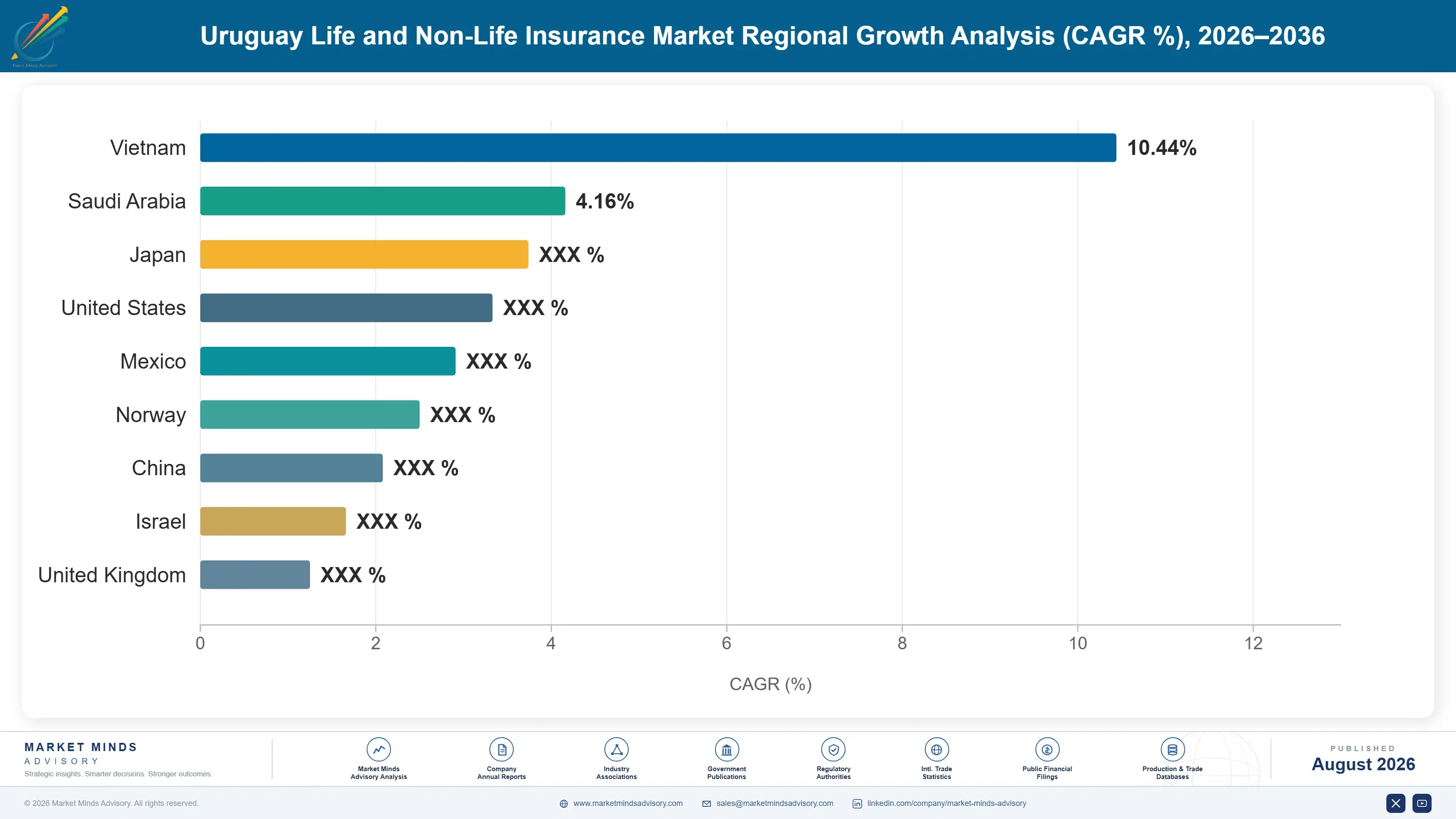 life-non-life-insurance-market-in-uruguay-country-cagr-analysis-1787938727992