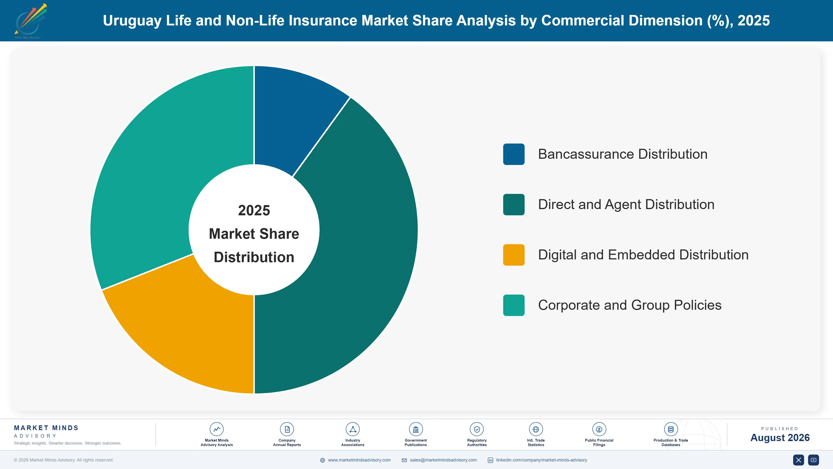 life-non-life-insurance-market-in-uruguay-market-share-analysis-1787938727482