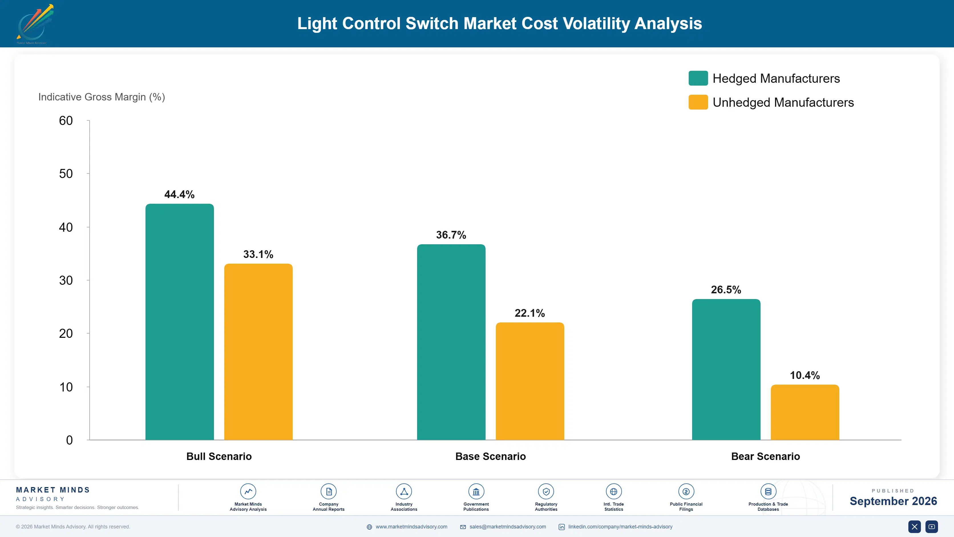 light-control-switch-market-cost-volatility-analysis-1789980810787