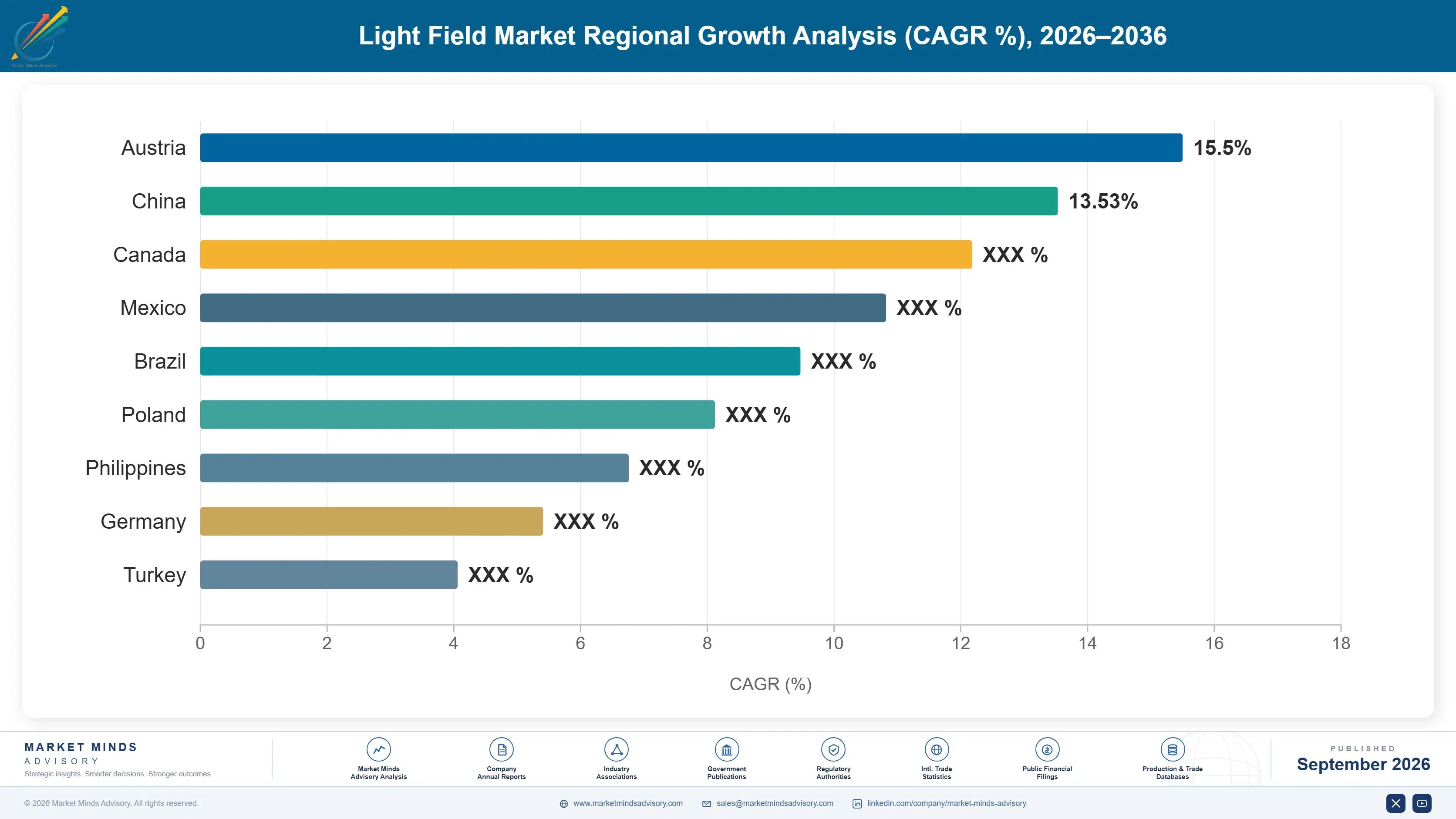 light-field-market-country-cagr-analysis-1789995628485