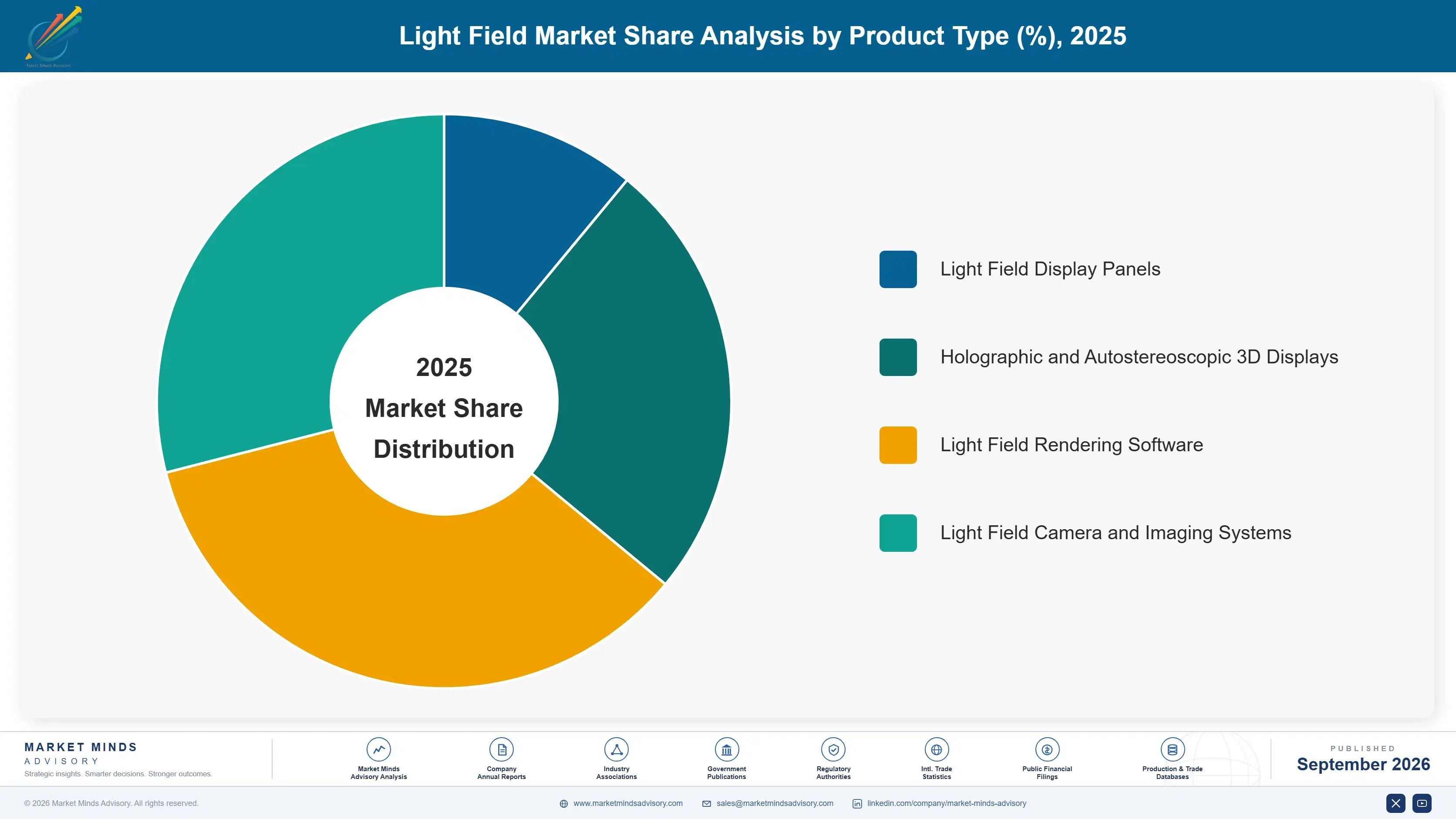 light-field-market-market-share-analysis-1789995627972