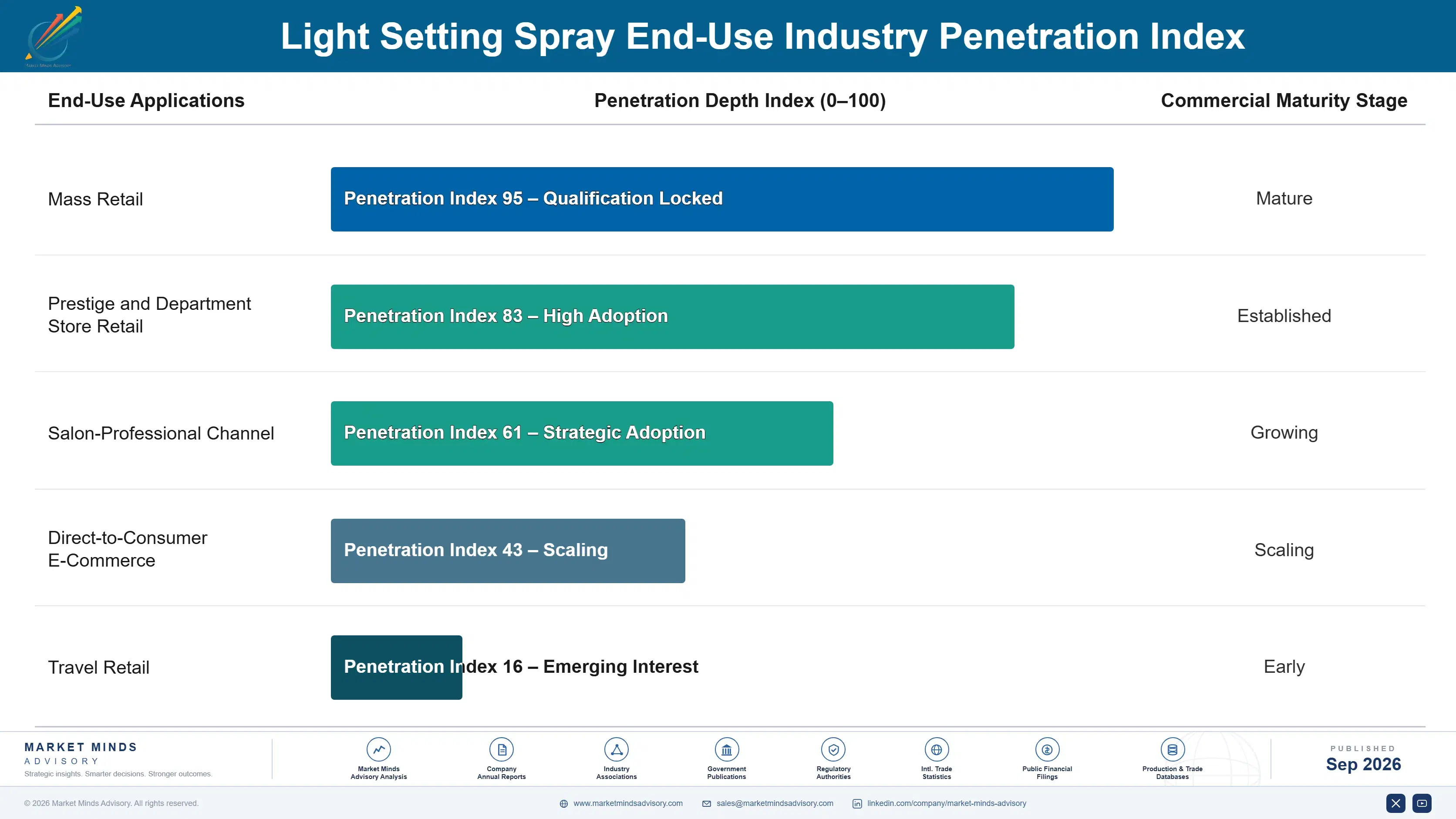 light-setting-spray-market-end-use-penetration-index-1790015550953