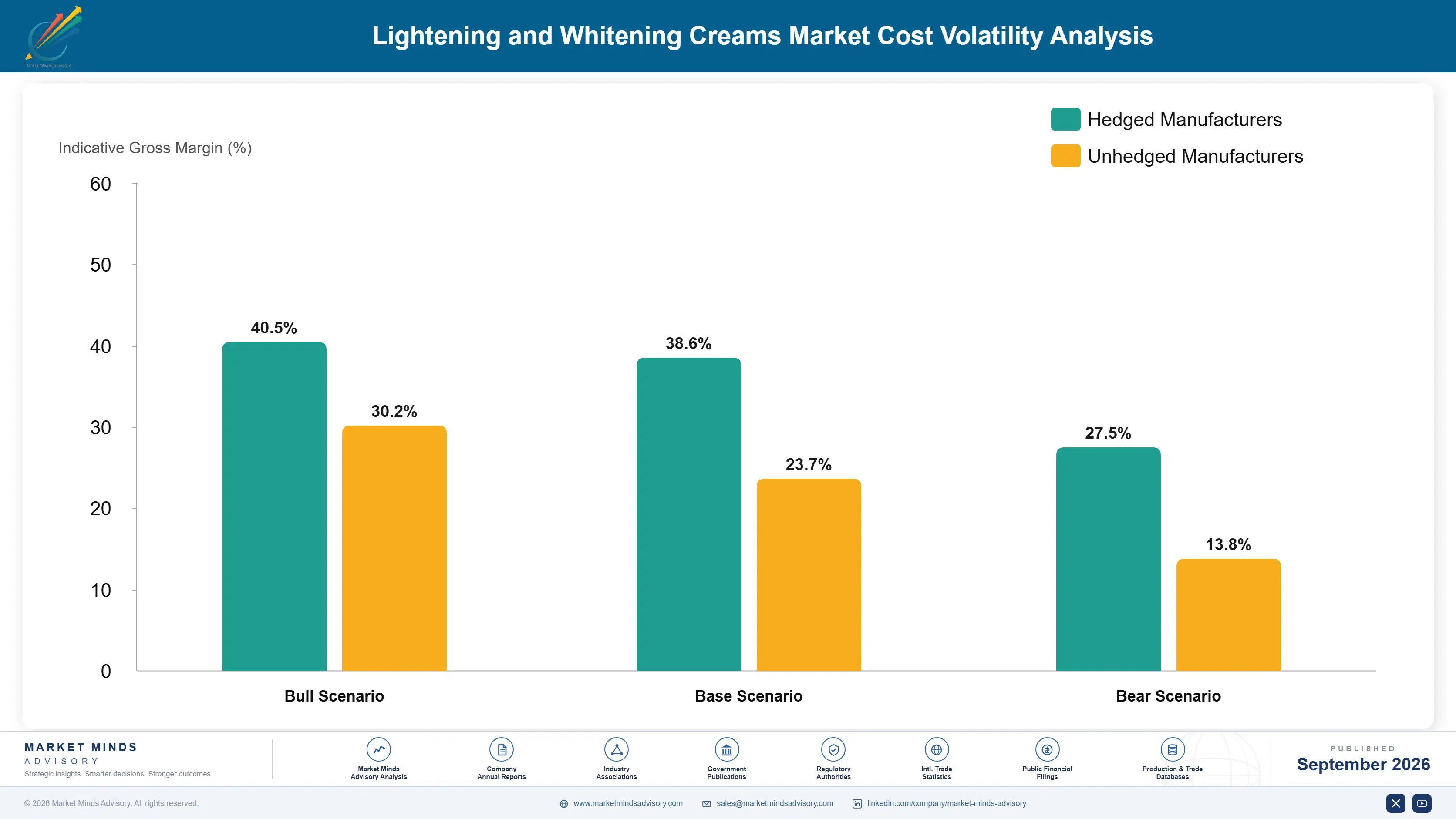 lightening-and-whitening-creams-market-cost-volatility-analysis-1790015359564
