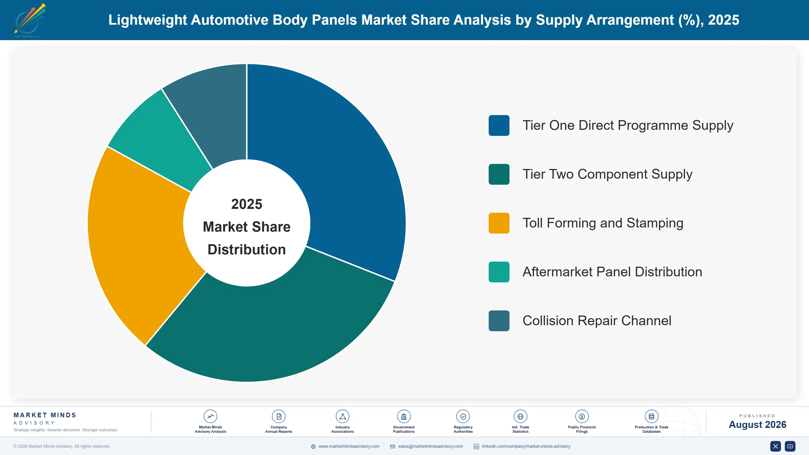 lightweight-automotive-body-panels-market-market-share-analysis-1787555265678