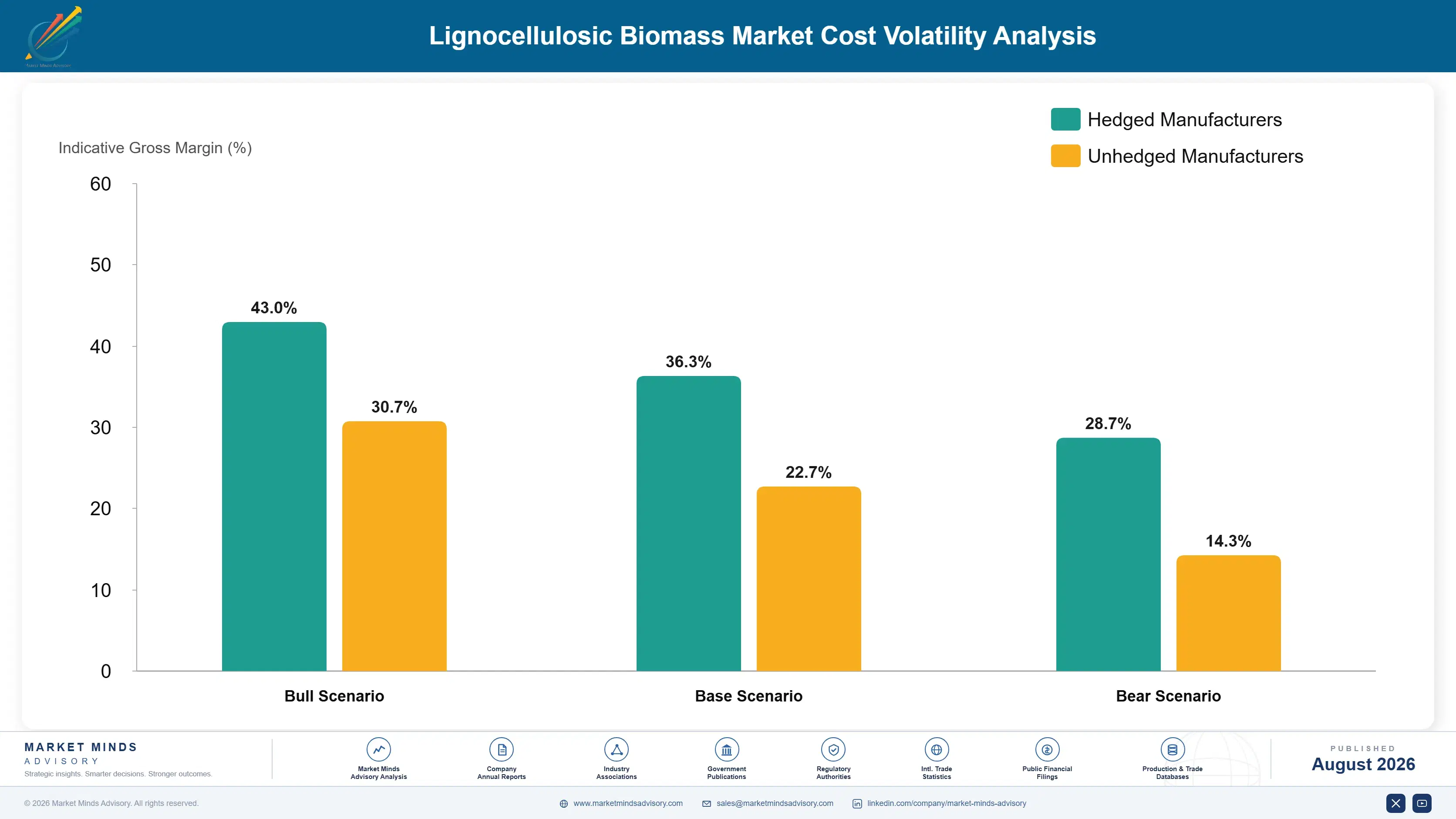 lignocellulosic-biomass-market-cost-volatility-analysis-1787458131266