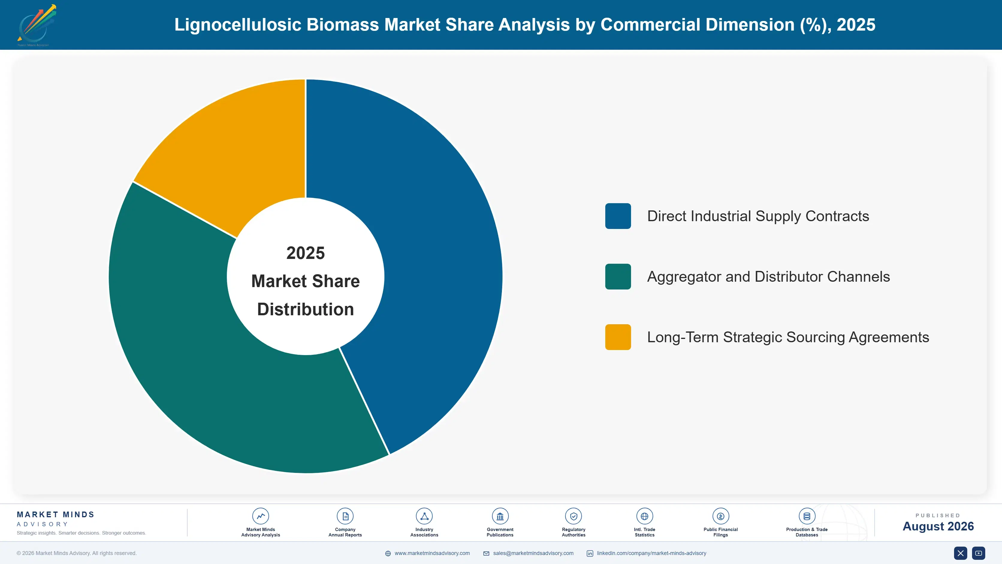 lignocellulosic-biomass-market-market-share-analysis-1787458130029