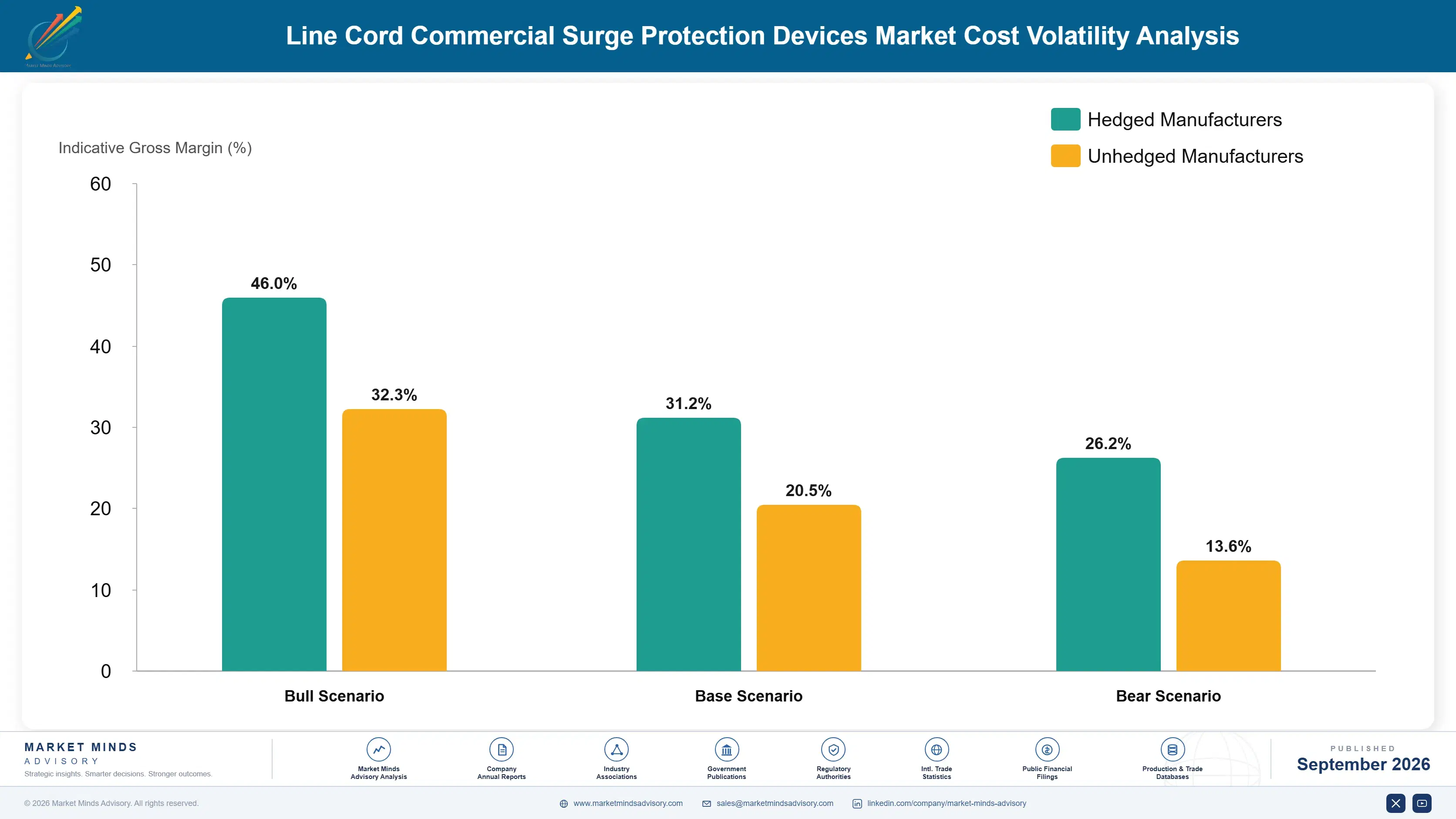 line-cord-commercial-surge-protection-devices-mark-cost-volatility-analysis-1788427001322