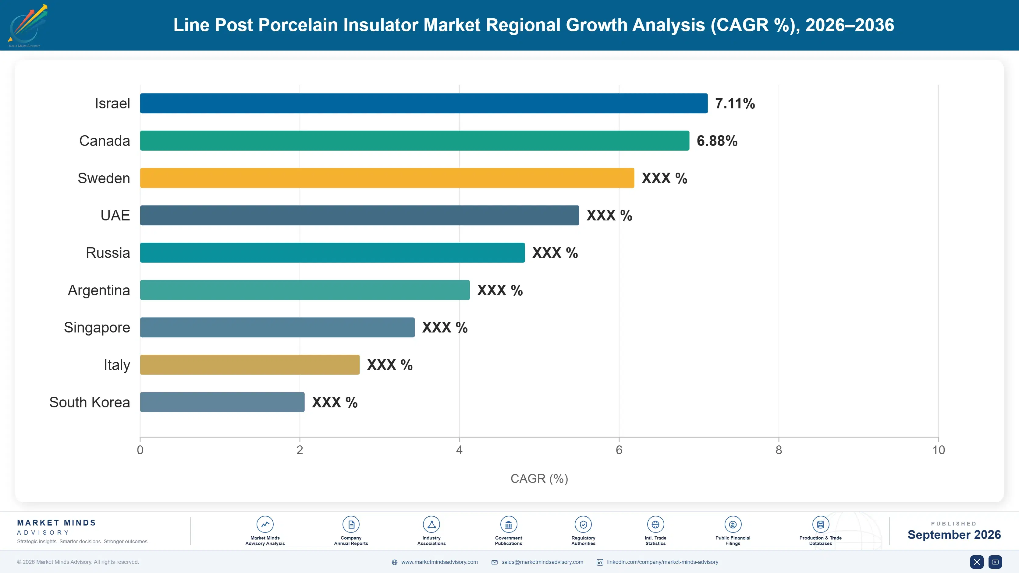 line-post-porcelain-insulator-market-country-cagr-analysis-1788256132981