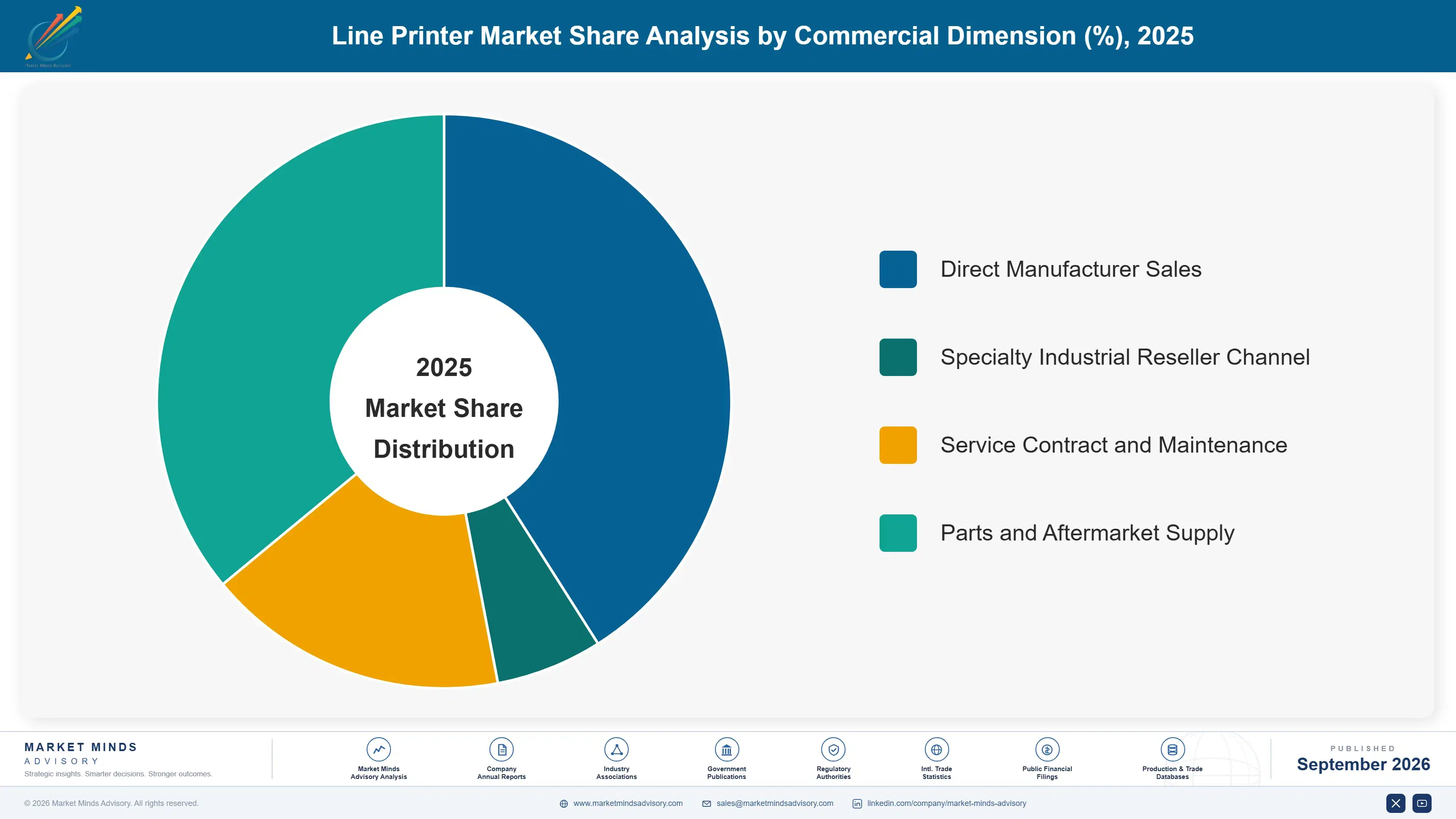 line-printer-market-market-share-analysis-1790018880569