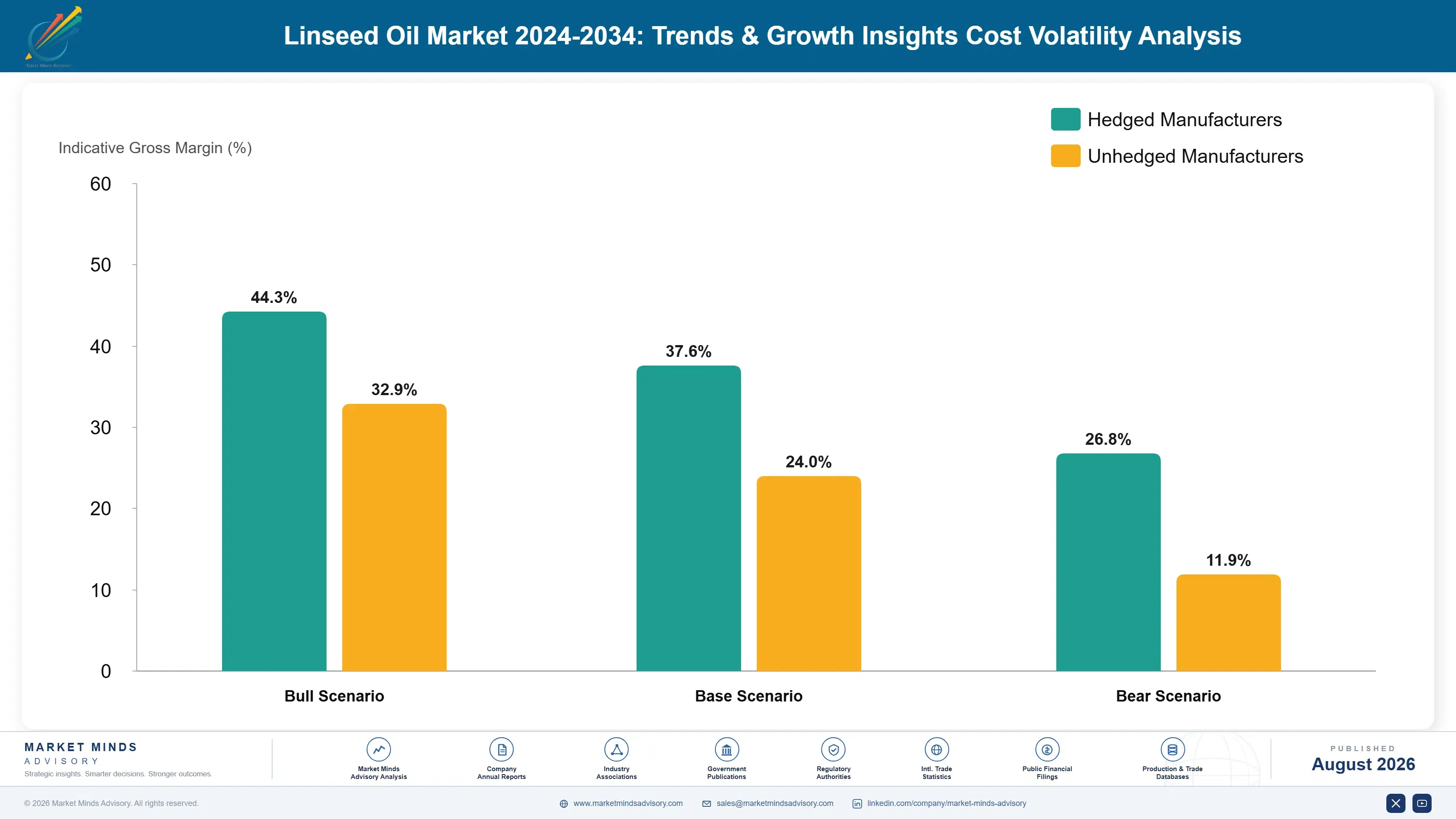 linseed-oil-market-trends-growth-insight-cost-volatility-analysis-1787458424533