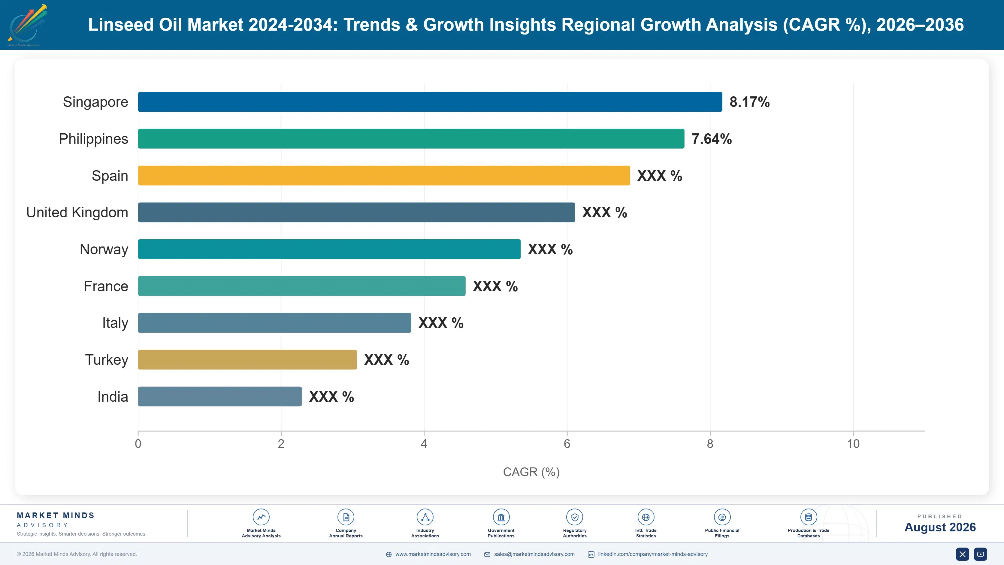 linseed-oil-market-trends-growth-insight-country-cagr-analysis-1787458423797