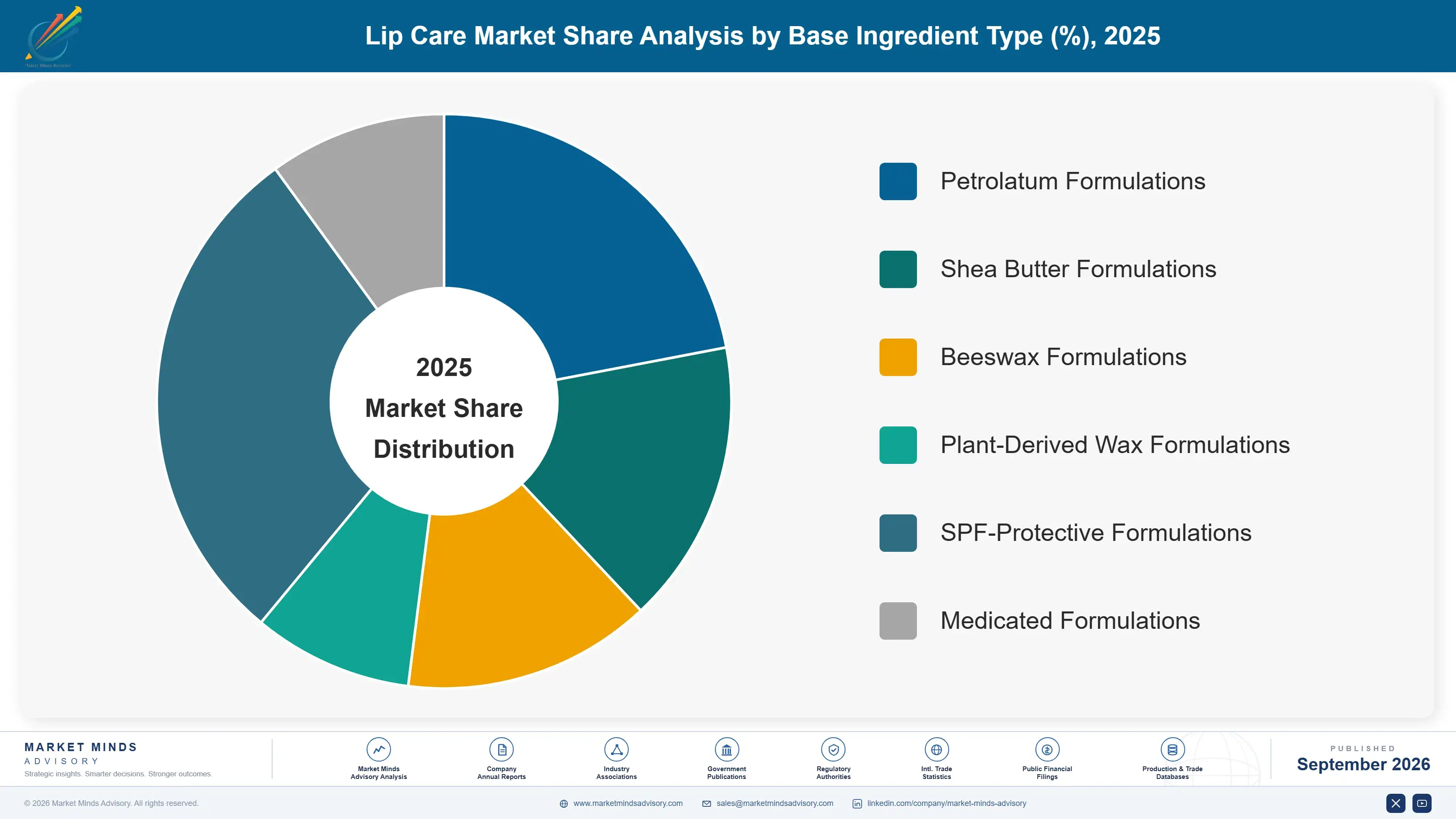 lip-care-market-market-share-analysis-1790017154326