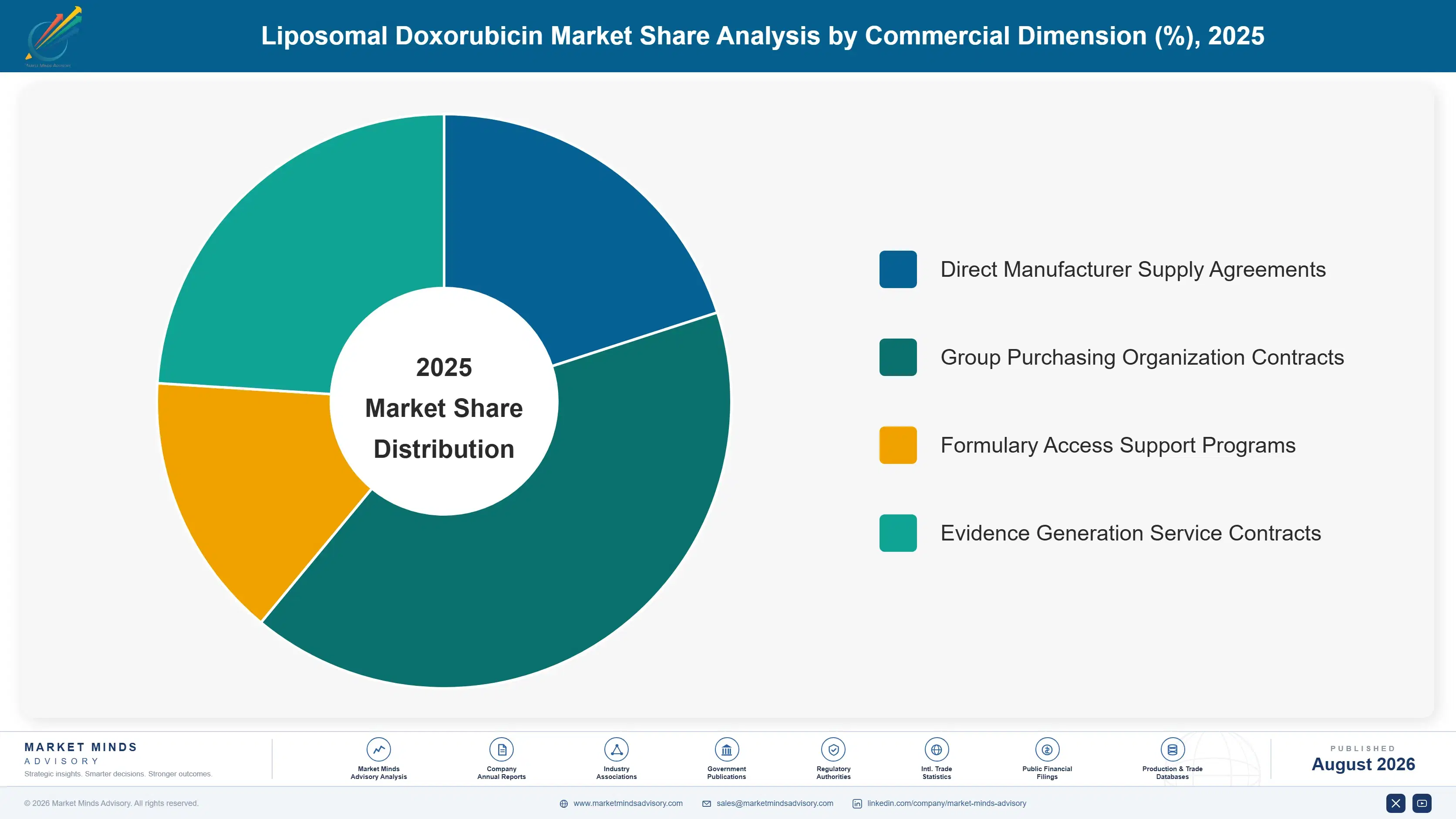 liposomal-doxorubicin-market-market-share-analysis-1787306199575