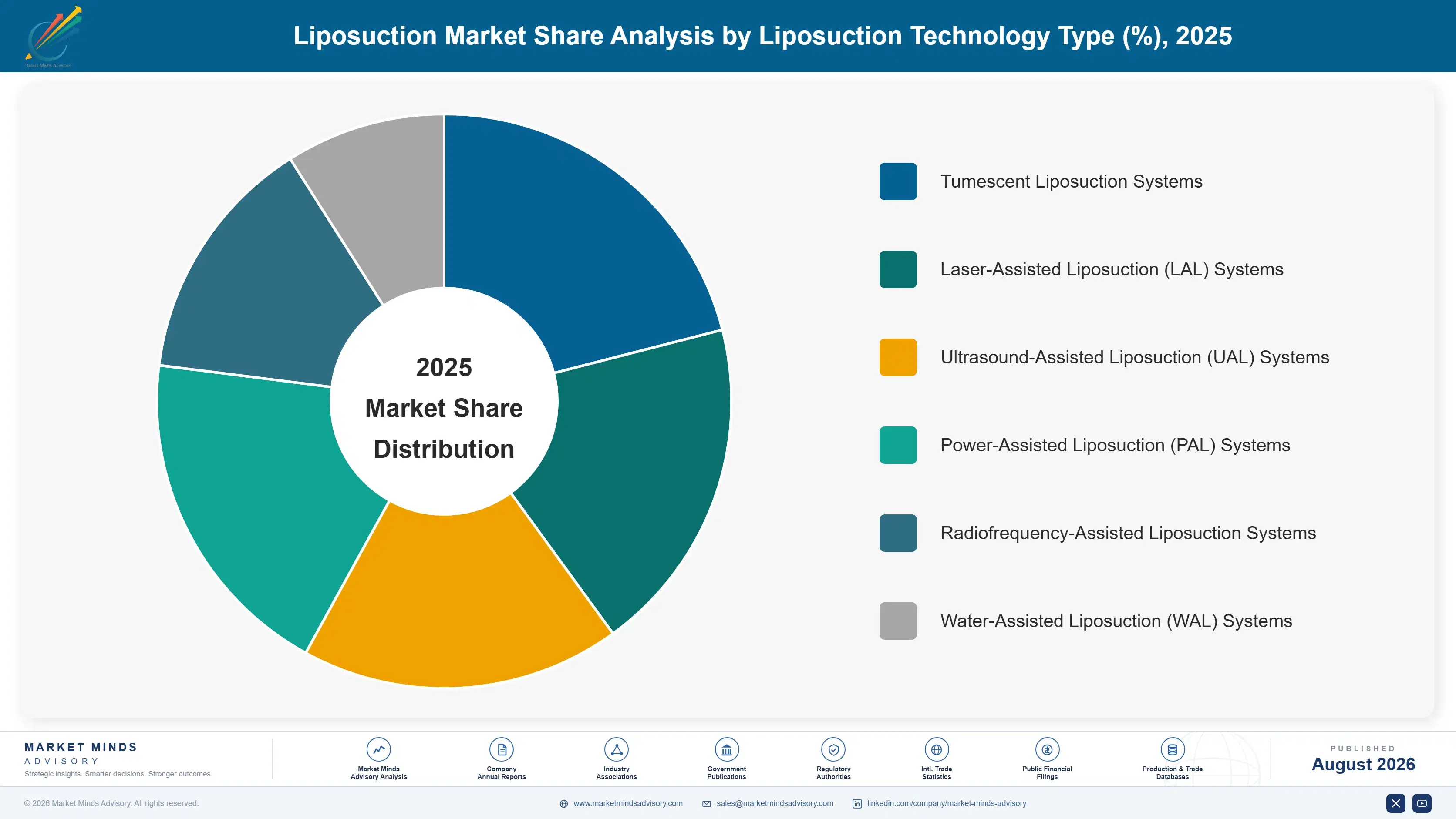 liposuction-market-market-share-analysis-1787305530989