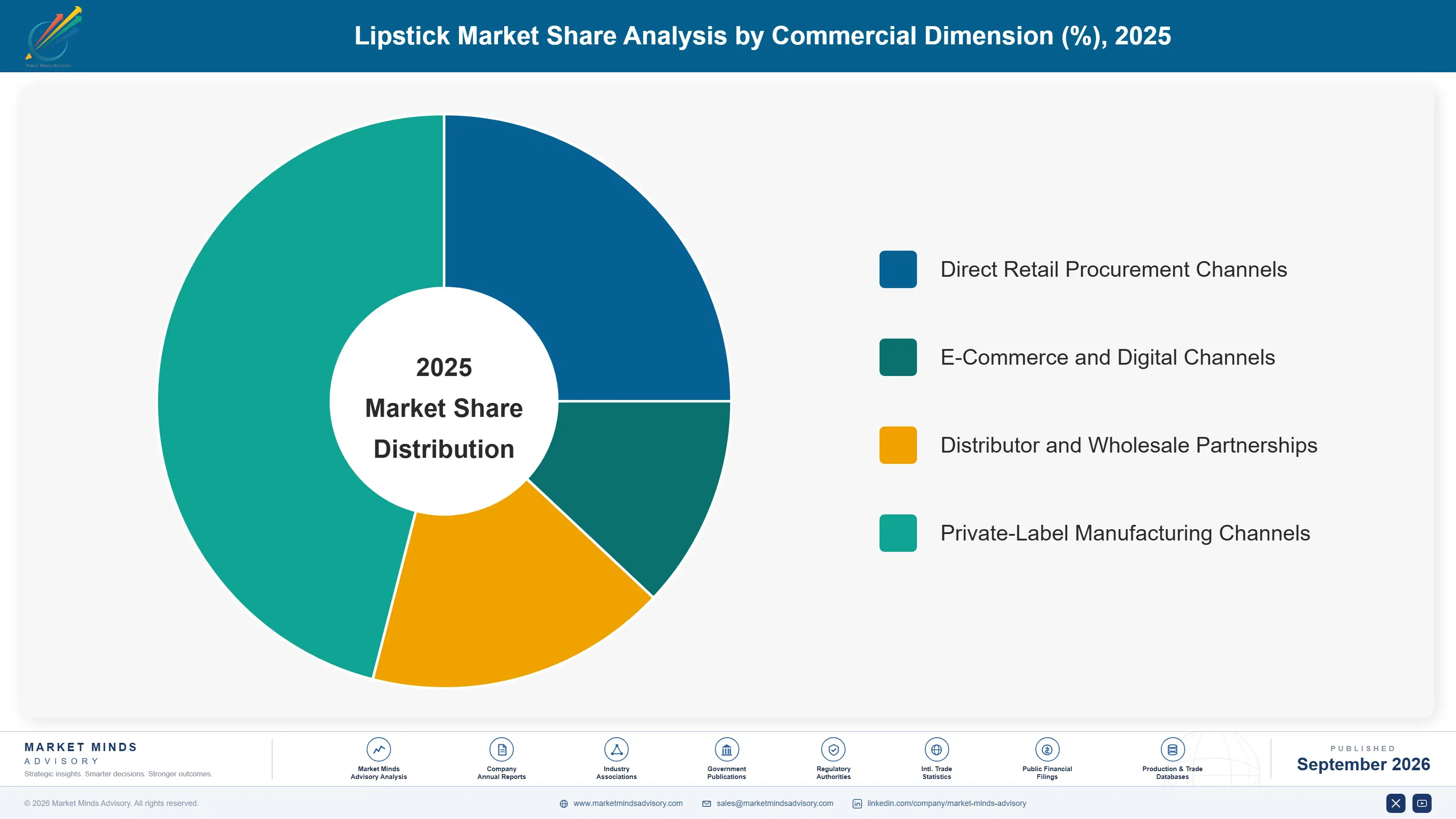lipstick-market-market-share-analysis-1790025134214
