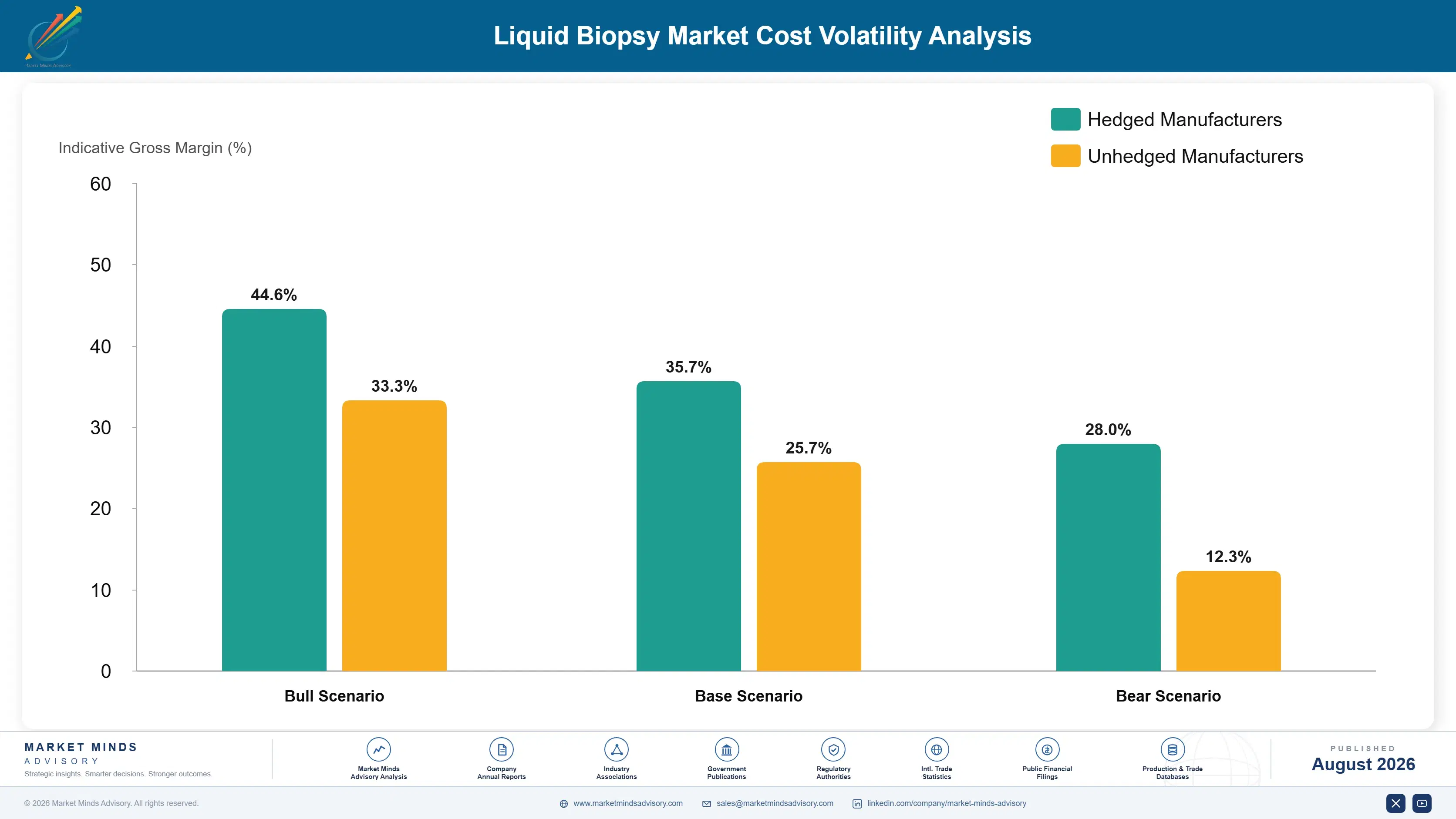 liquid-biopsy-market-cost-volatility-analysis-1787306005811