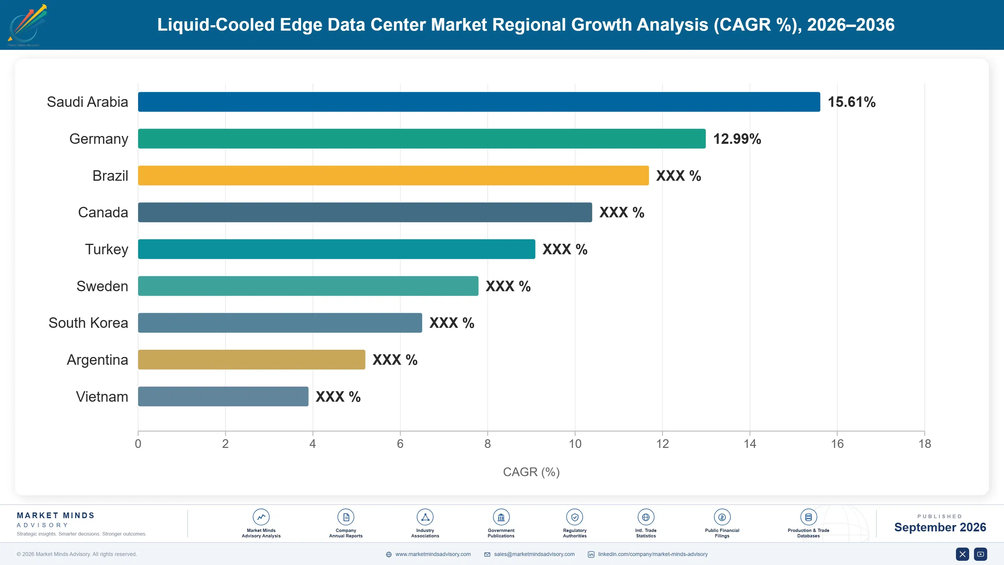 liquid-cooled-edge-data-center-market-country-cagr-analysis-1788428188610