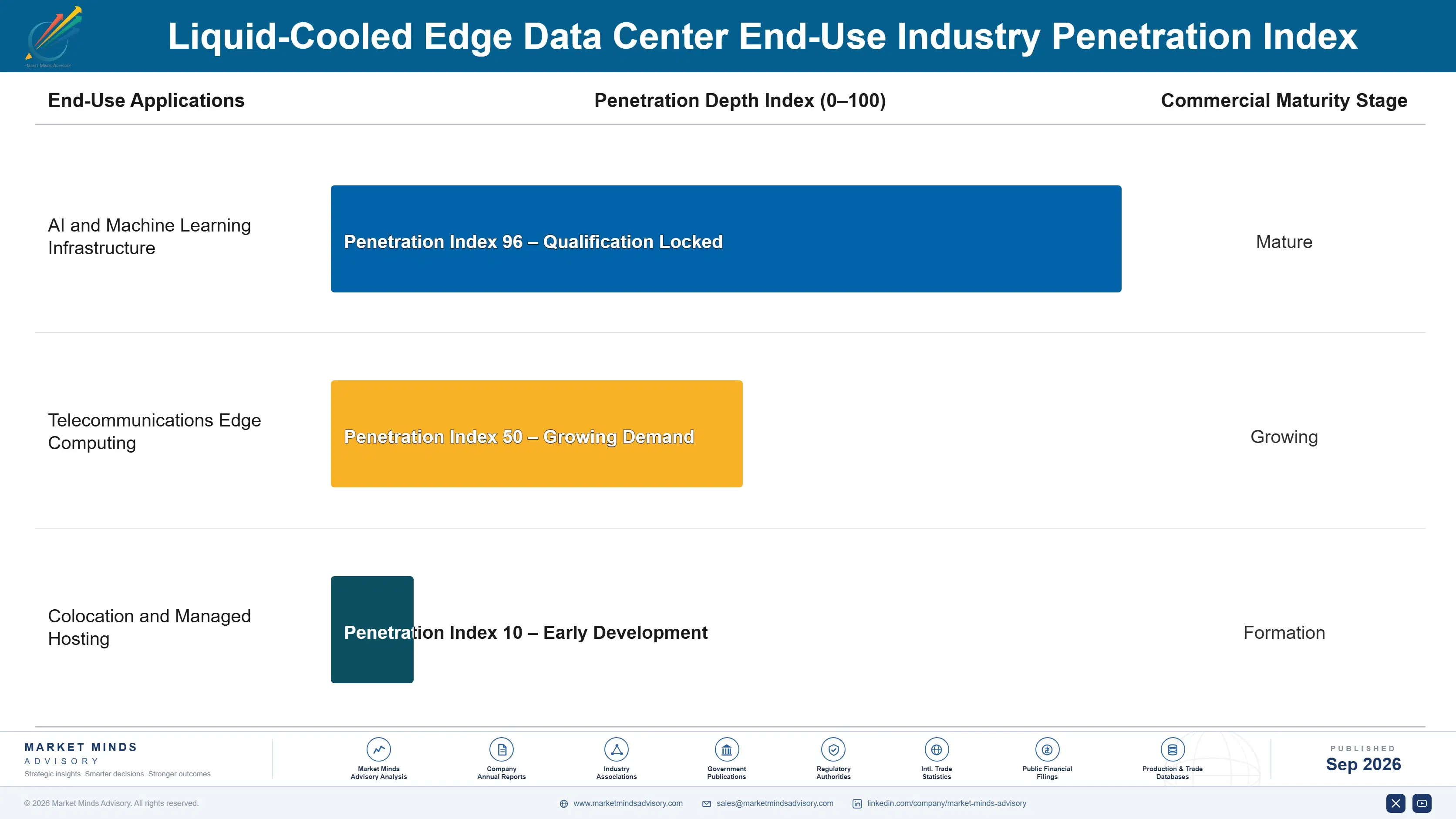 liquid-cooled-edge-data-center-market-end-use-penetration-index-1788428190322