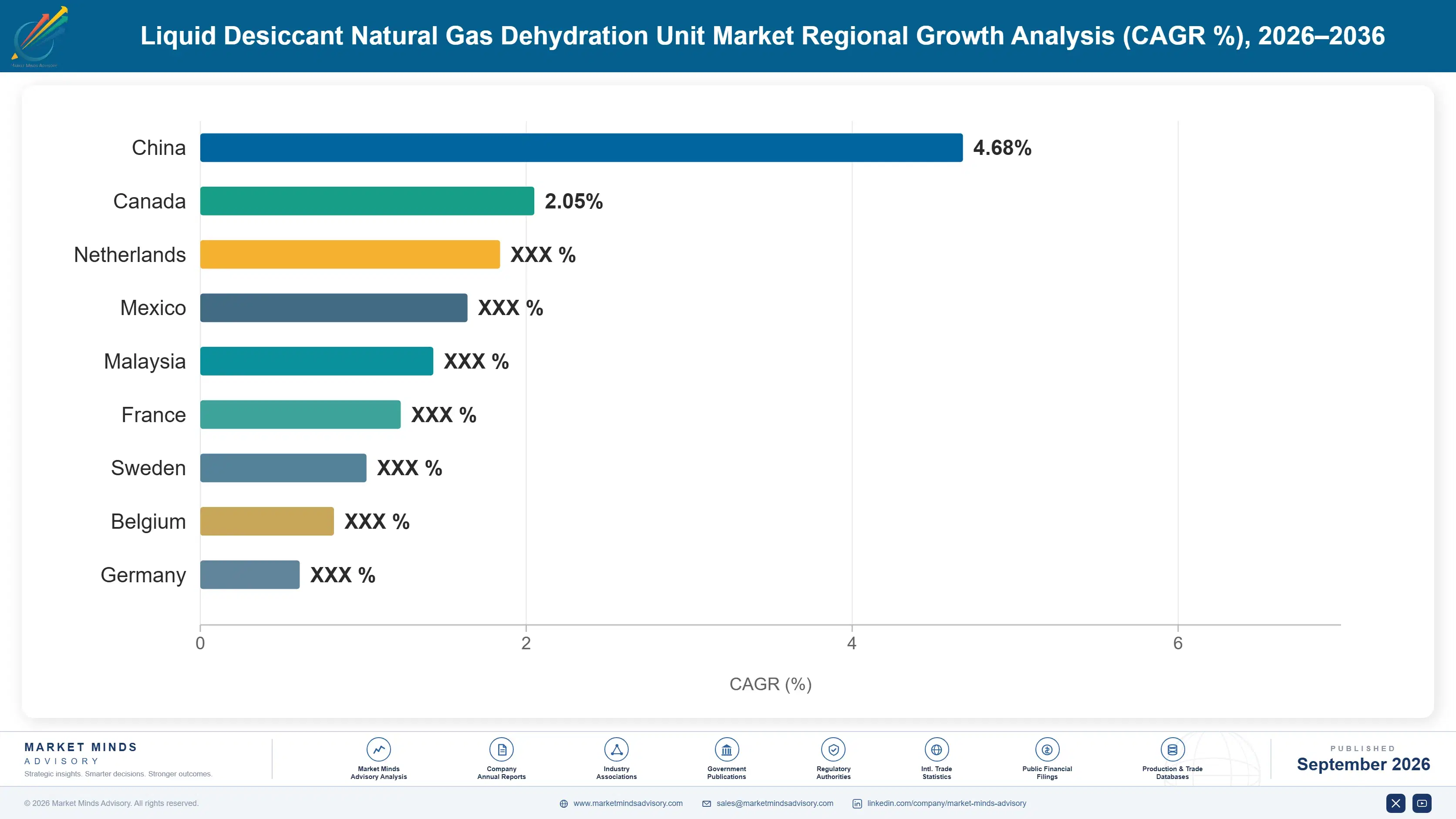 liquid-desiccant-natural-gas-dehydration-unit-mark-country-cagr-analysis-1788254866510