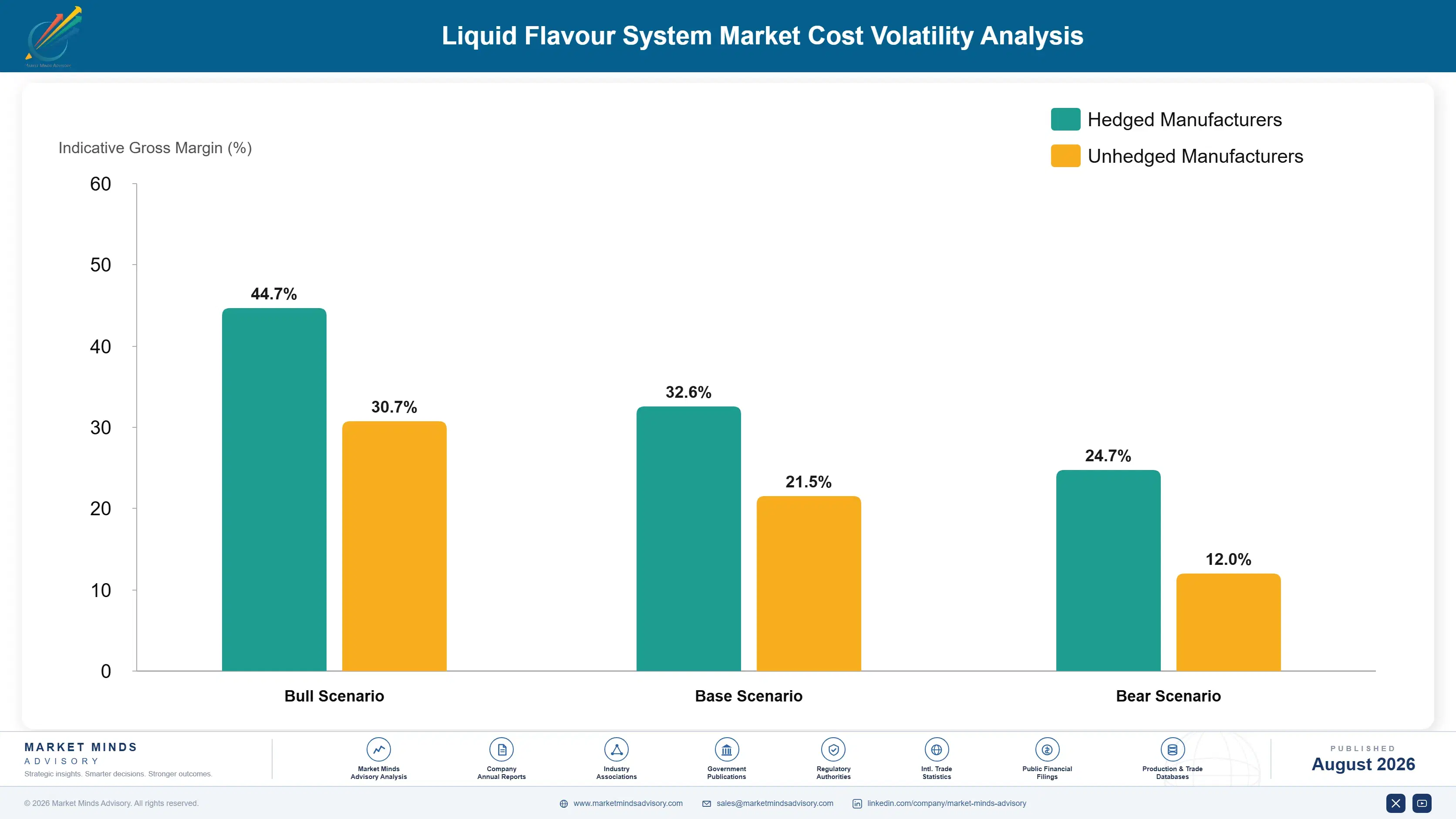 liquid-flavour-system-market-trends-cost-volatility-analysis-1787457965609