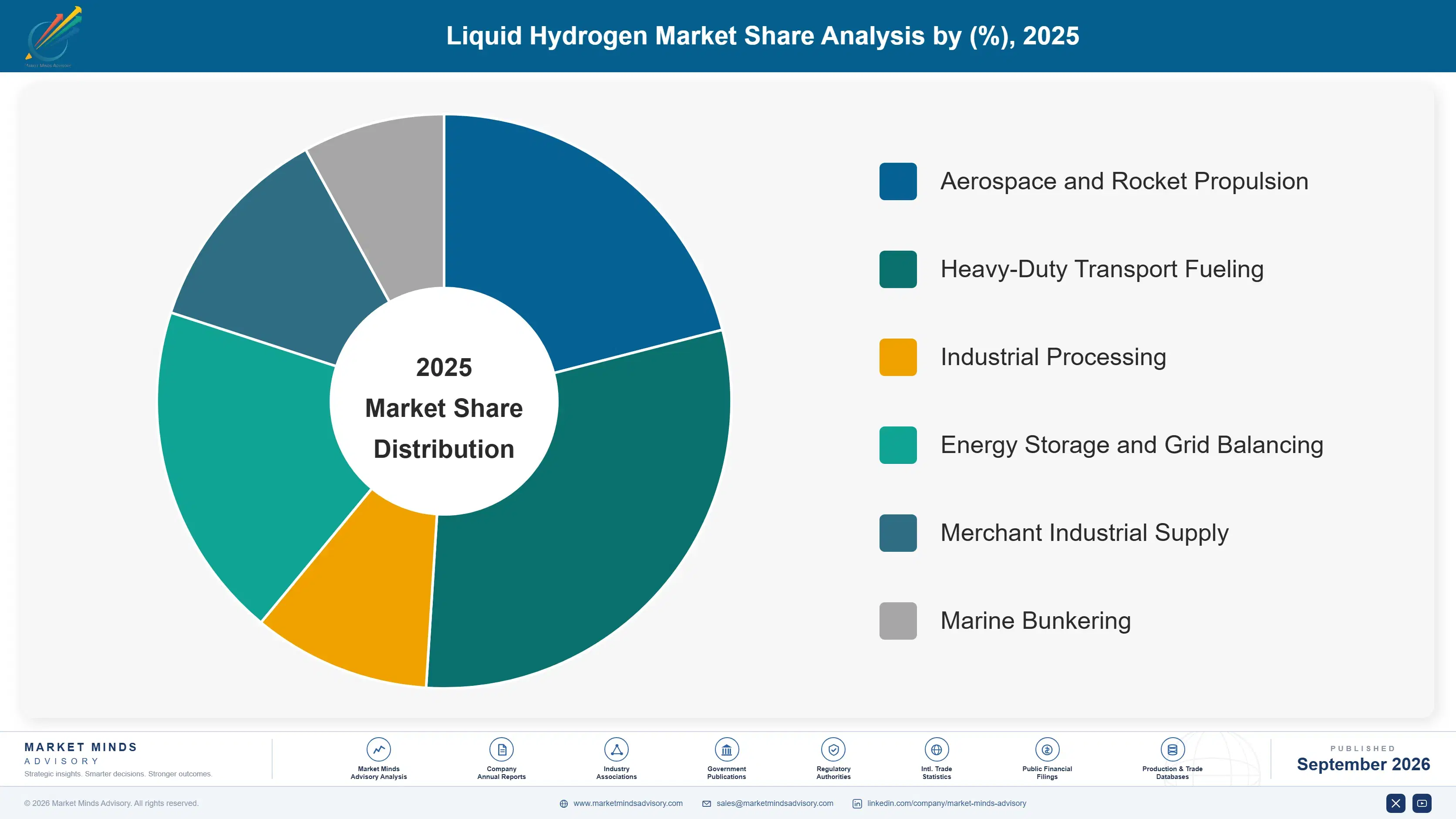liquid-hydrogen-market-market-share-analysis-1788256760639