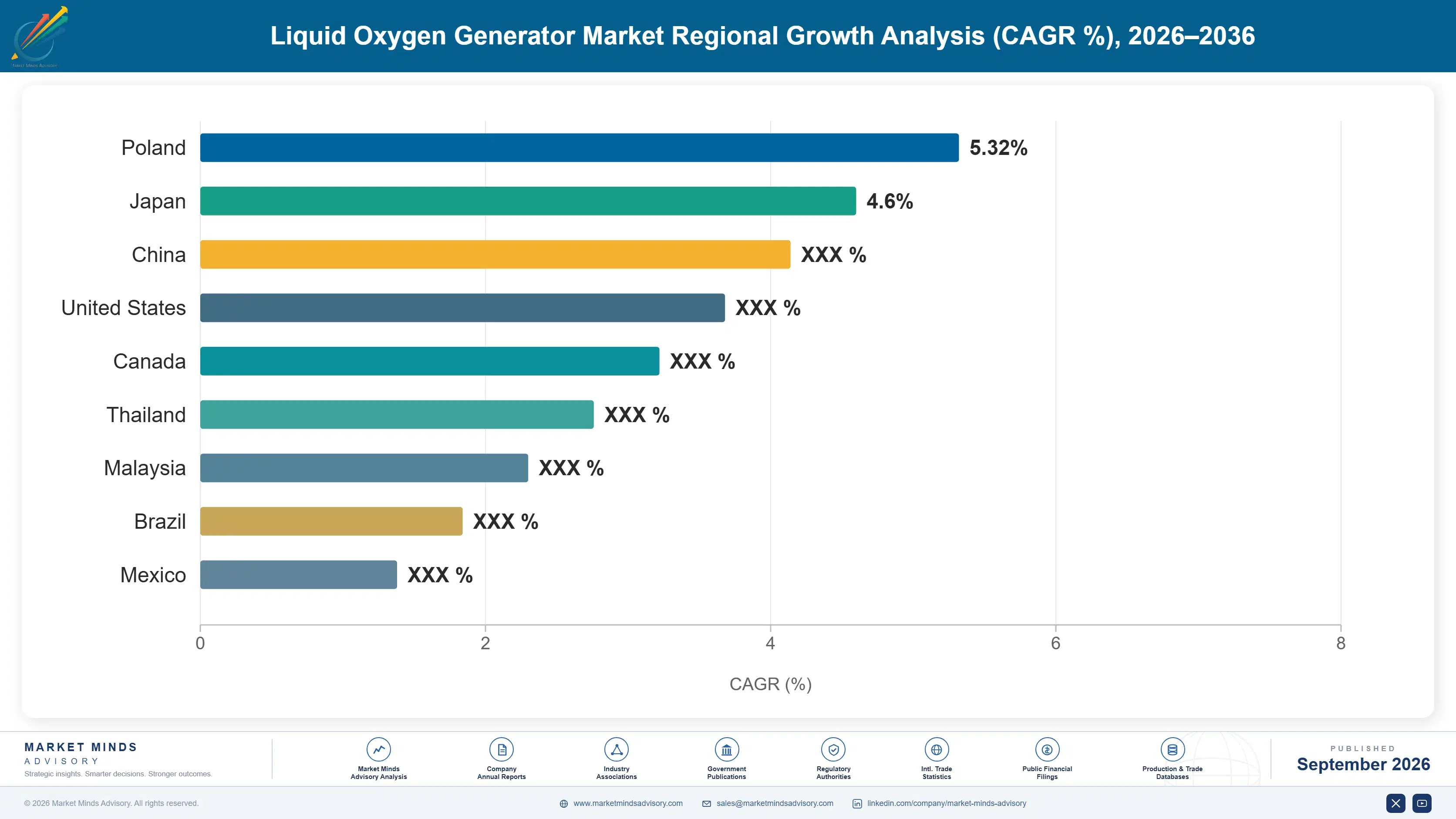 liquid-oxygen-generator-market-country-cagr-analysis-1788234010341