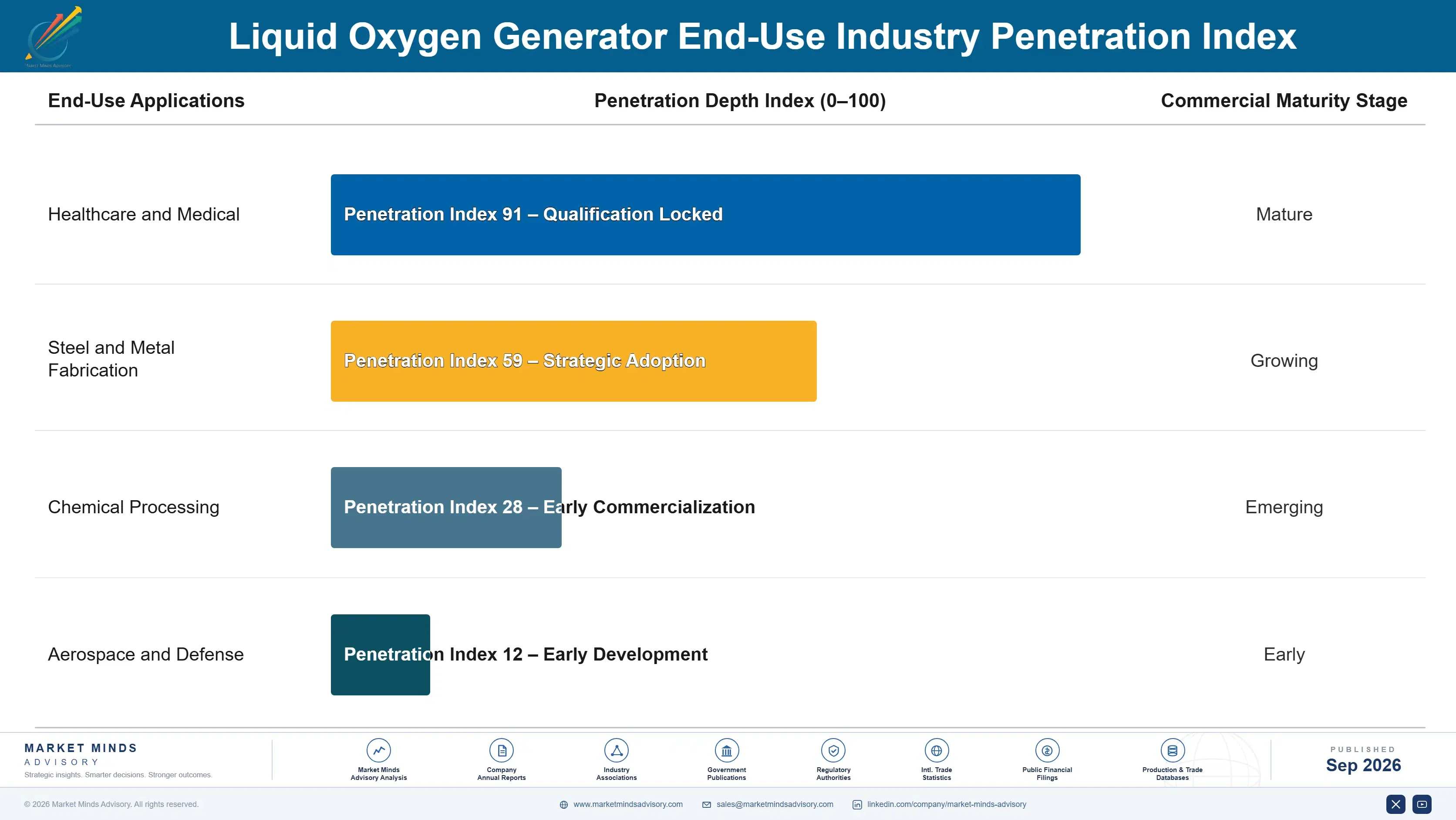liquid-oxygen-generator-market-end-use-penetration-index-1788234012073
