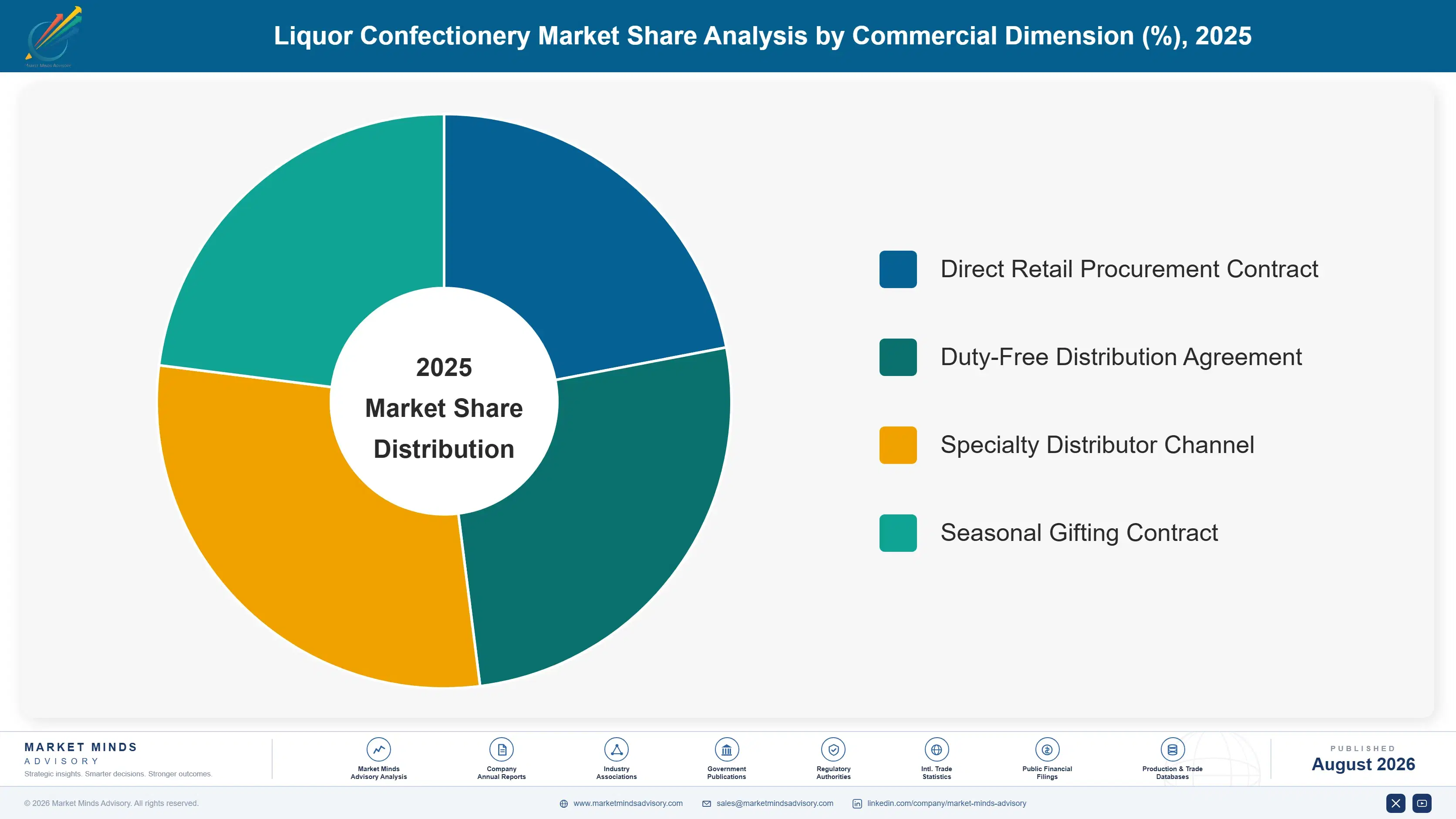 liquor-confectionery-market-trends-growth-market-share-analysis-1787458594669