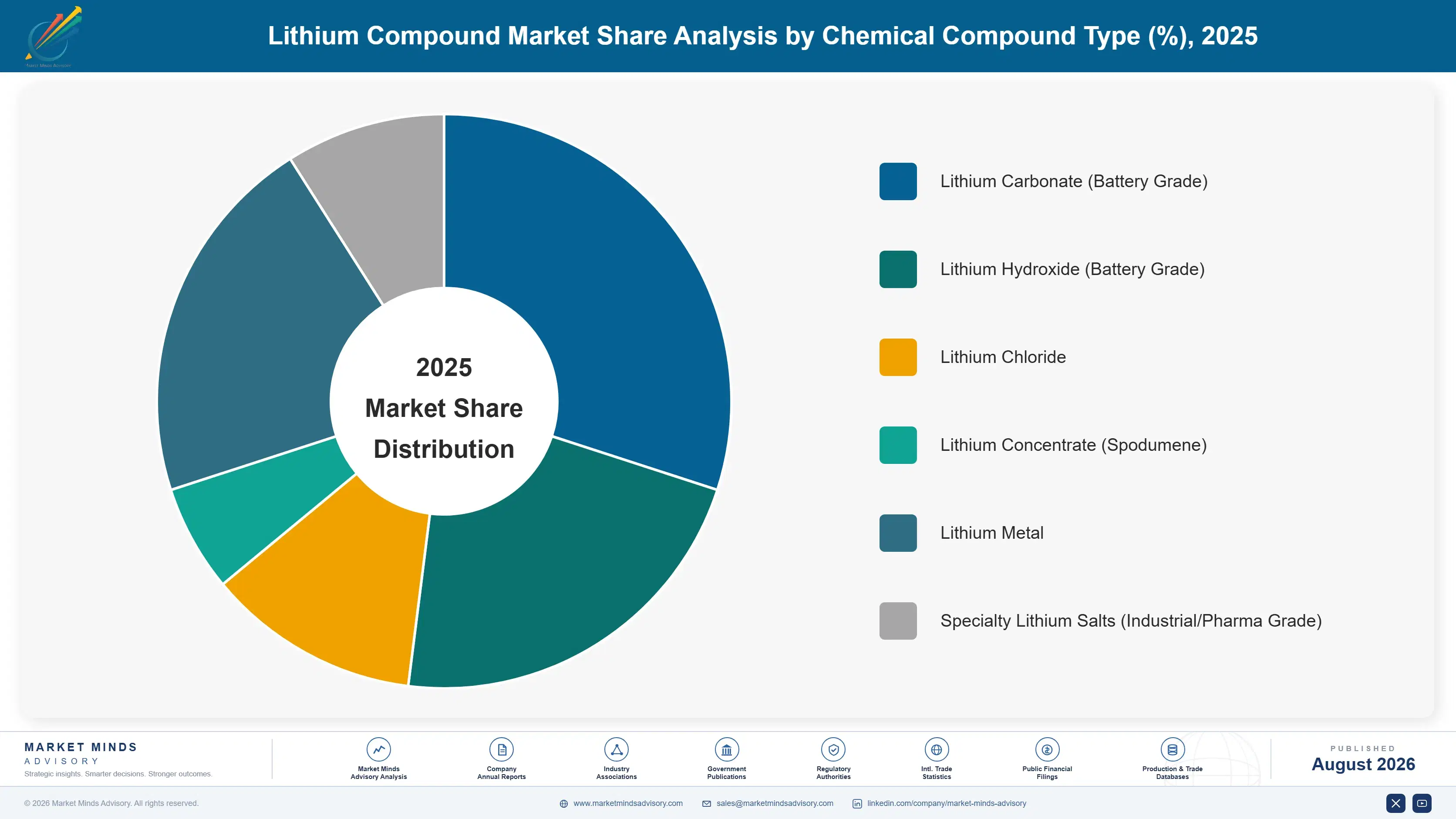 lithium-compound-market-trends-market-share-analysis-1787554922282