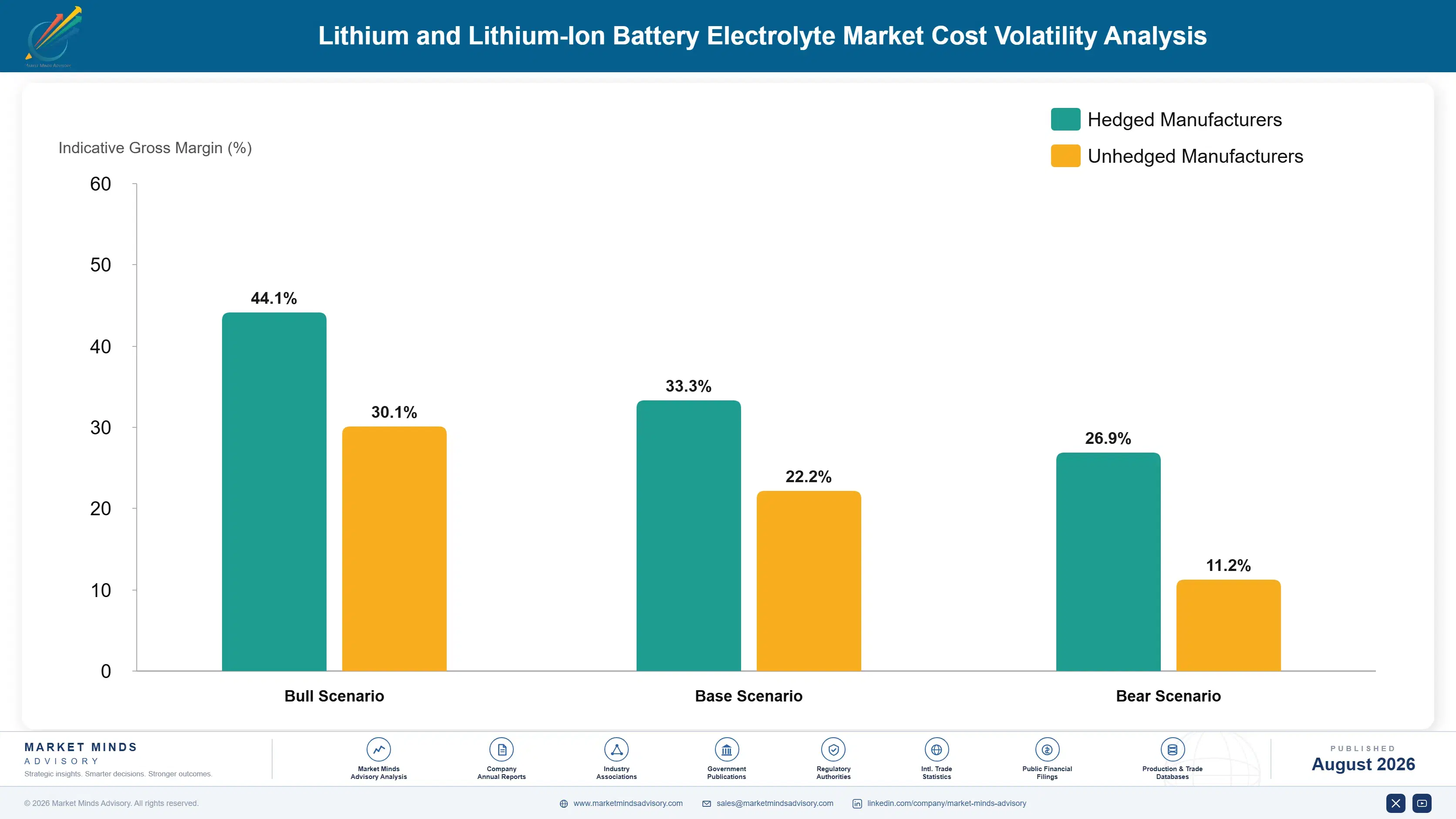 lithium-lithium-ion-battery-electrolyte-market-cost-volatility-analysis-1788193090357