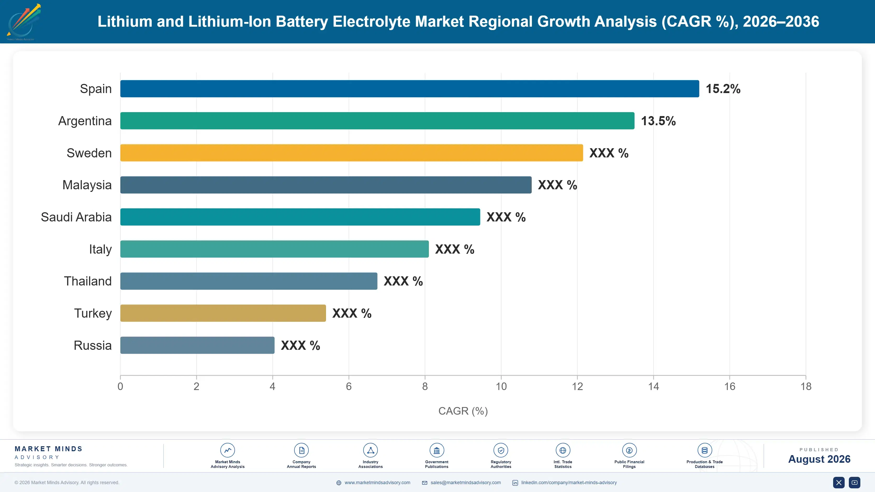 lithium-lithium-ion-battery-electrolyte-market-country-cagr-analysis-1788193089598